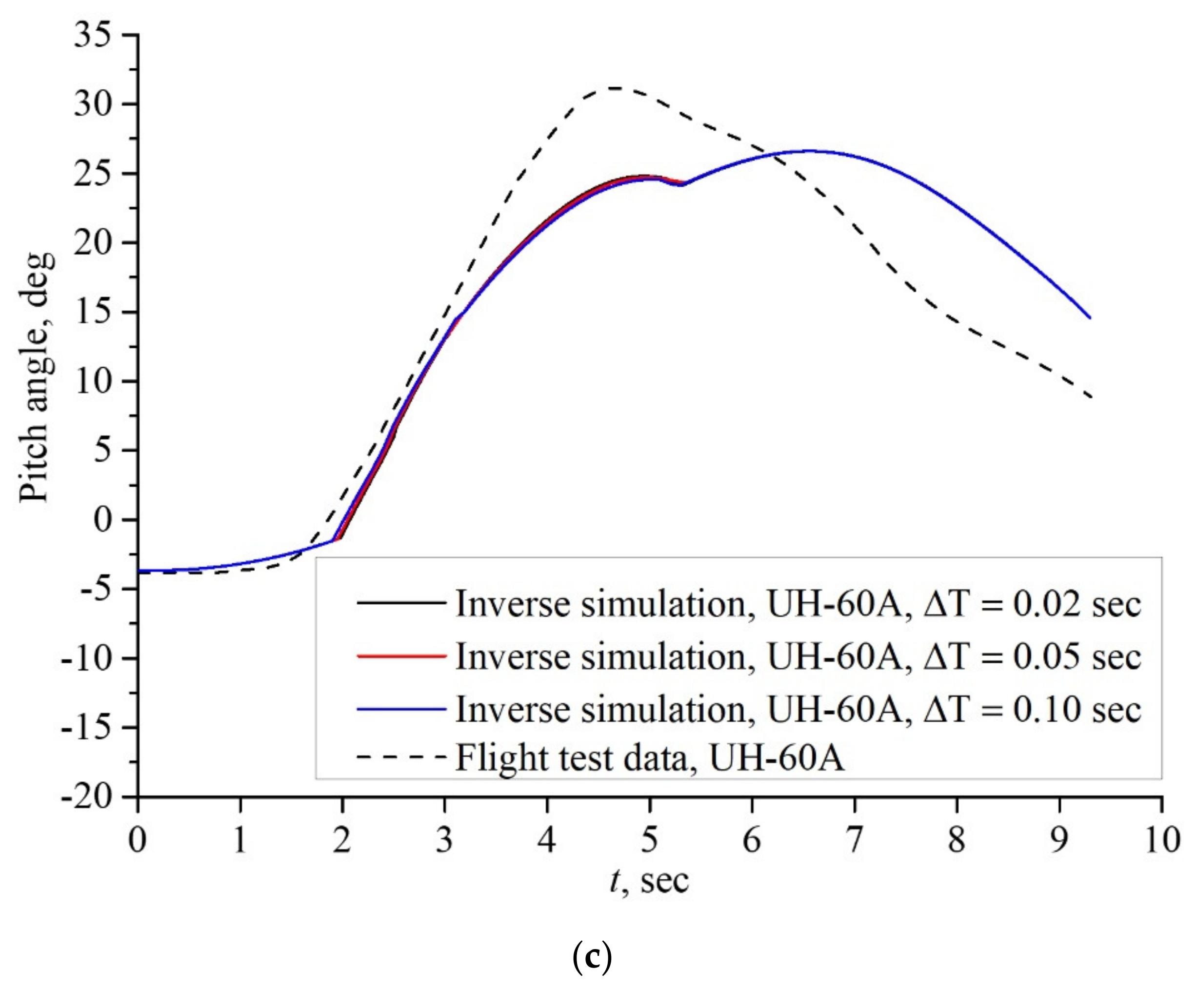 Applsci 13 07214 g005b