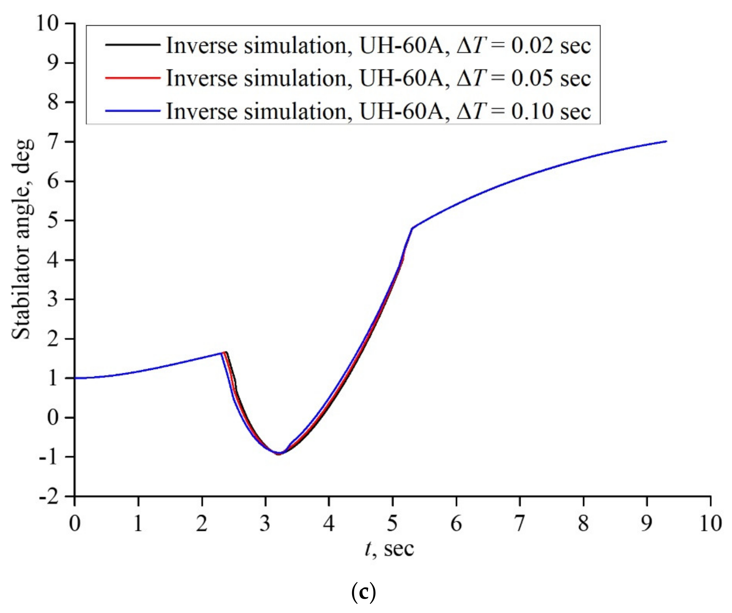 Applsci 13 07214 g006b