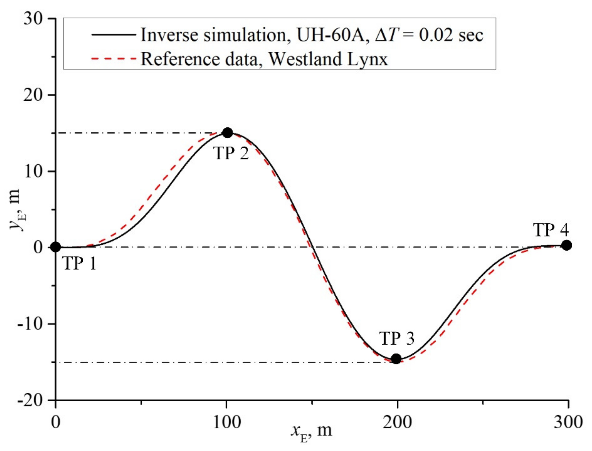Applsci 13 07214 g008