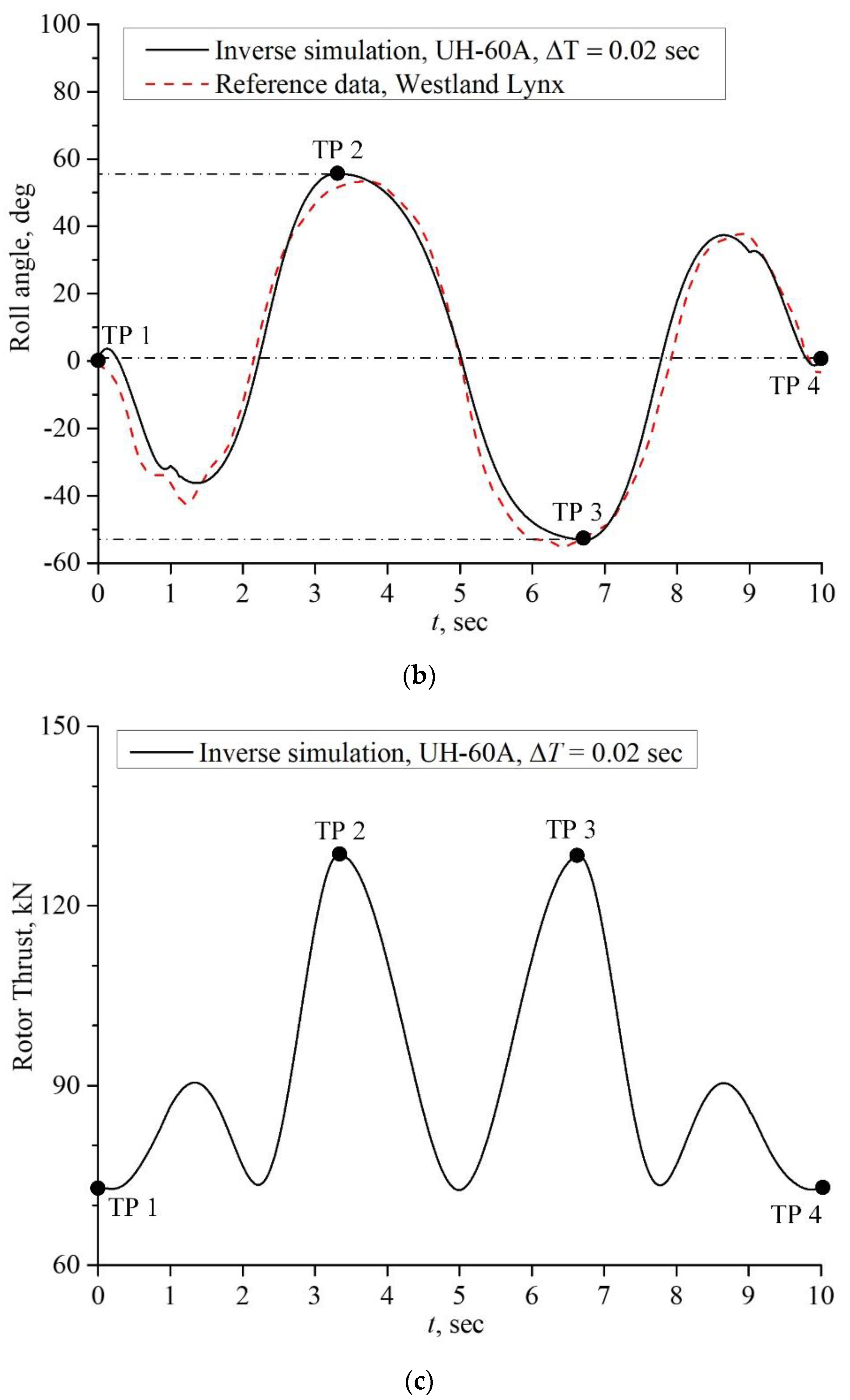 Applsci 13 07214 g010b