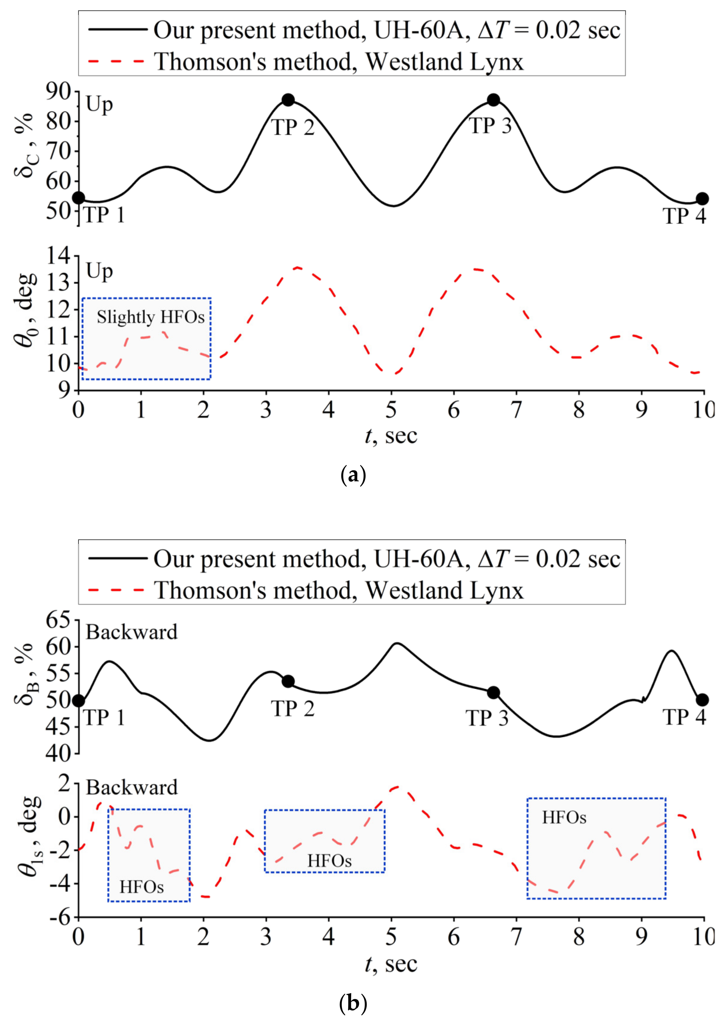 Applsci 13 07214 g011a
