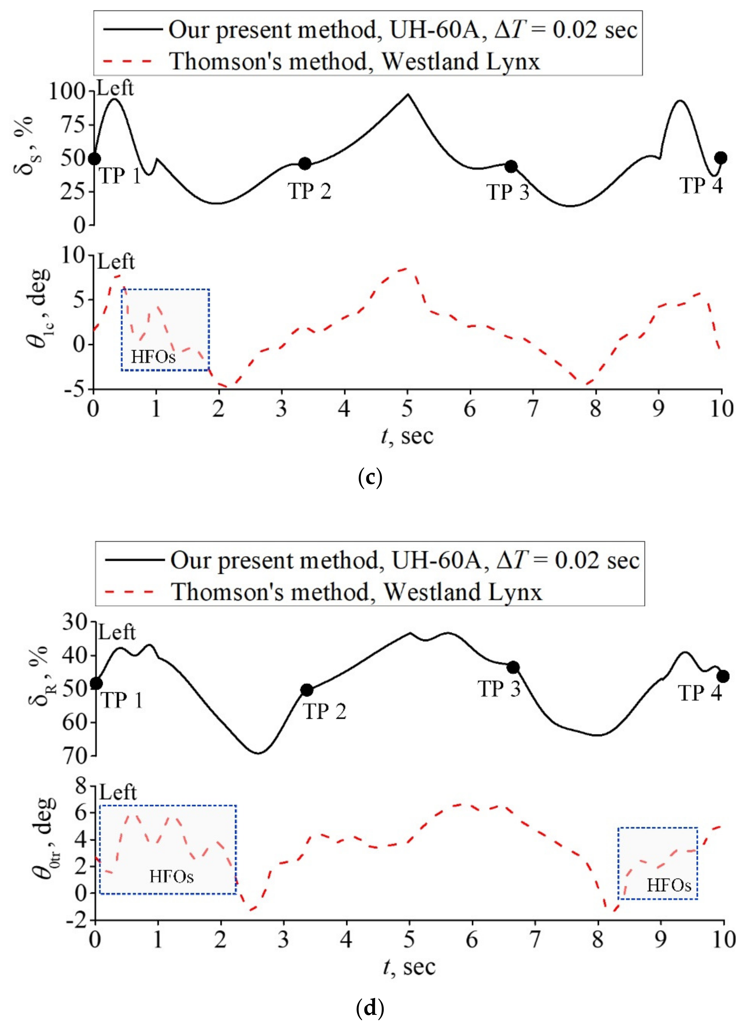 Applsci 13 07214 g011b