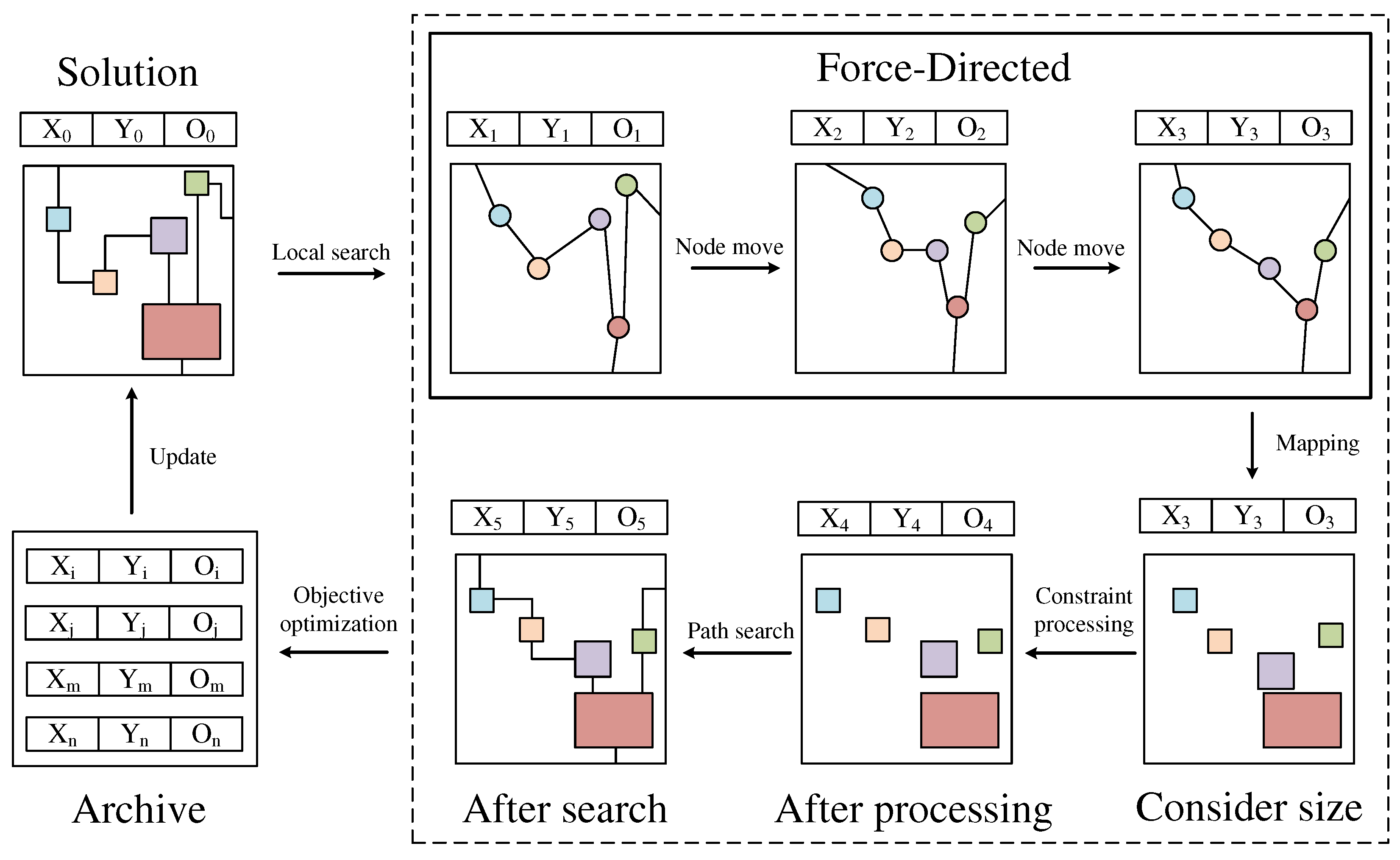 Applsci 13 07215 g004