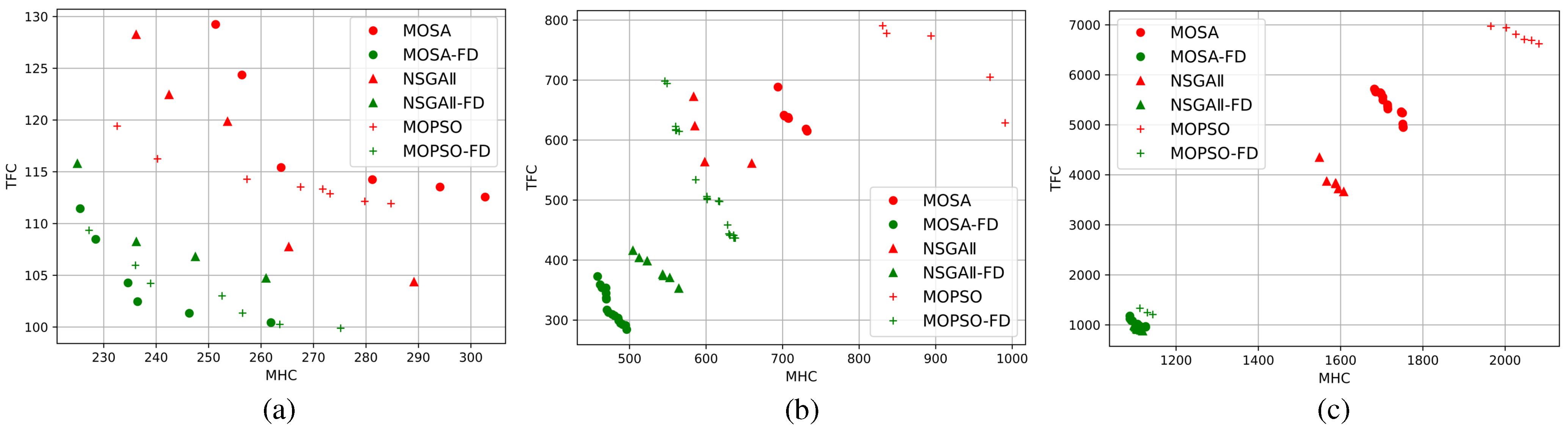 Applsci 13 07215 g009