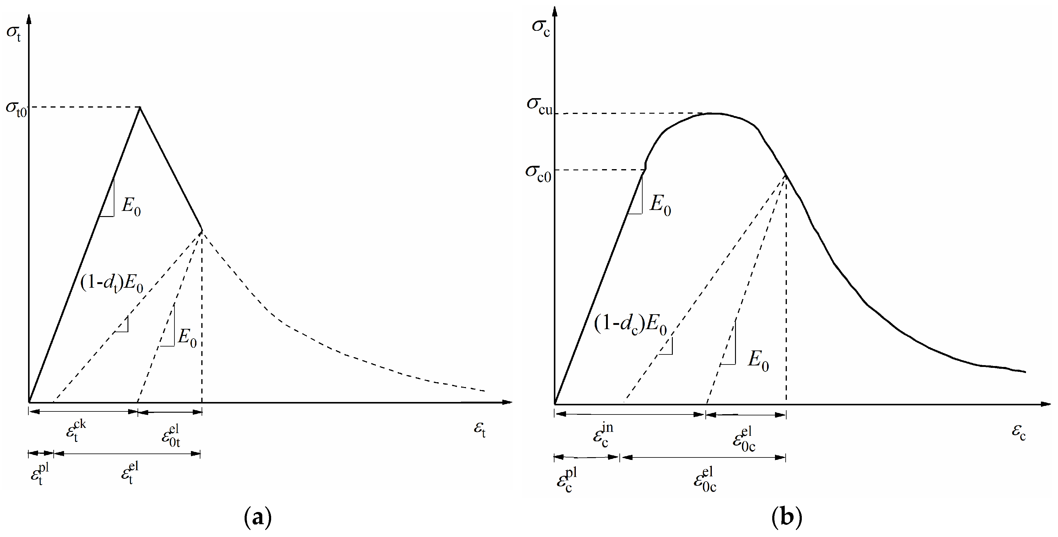 Applsci 13 07216 g005