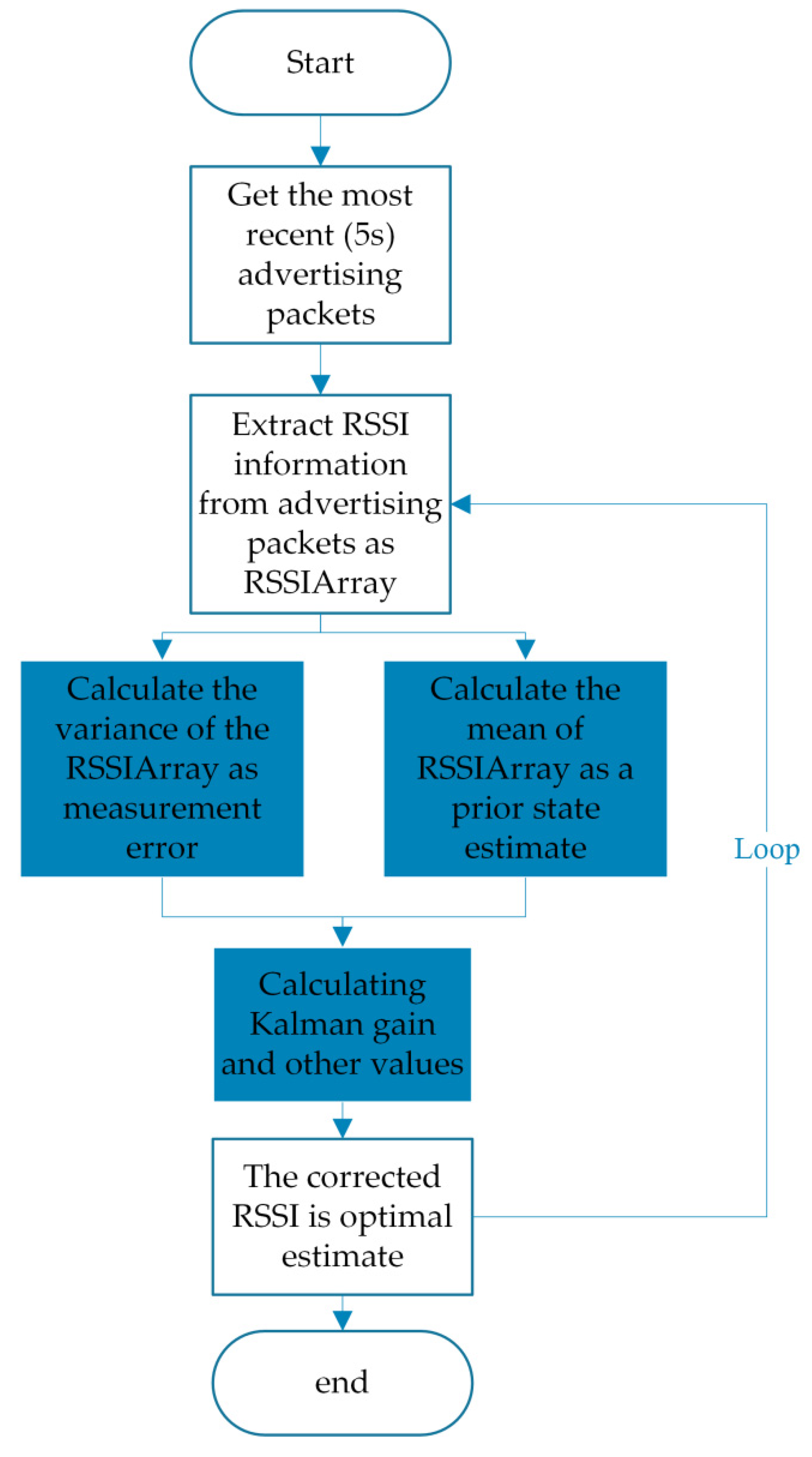 Applsci 13 07218 g004