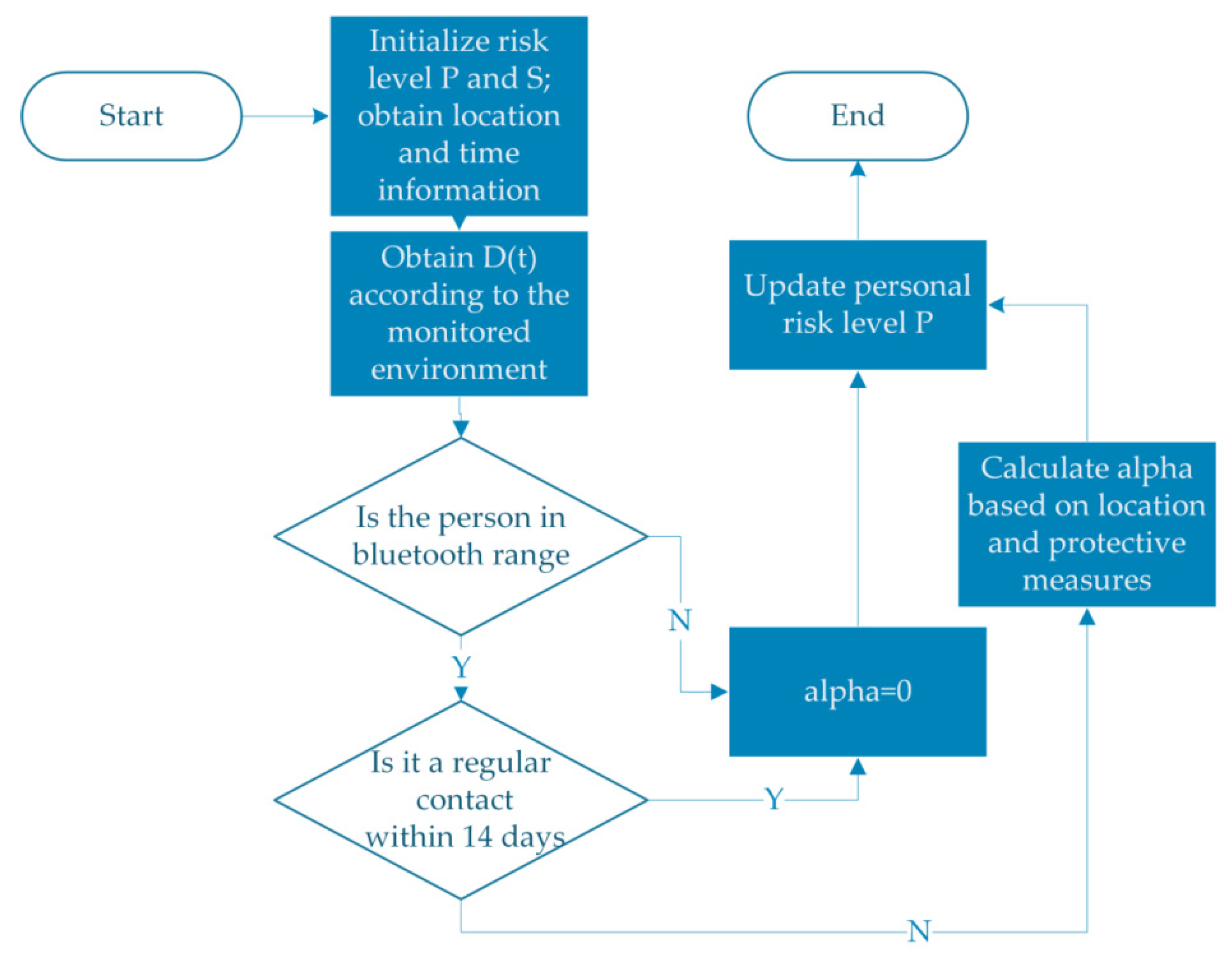 Applsci 13 07218 g005