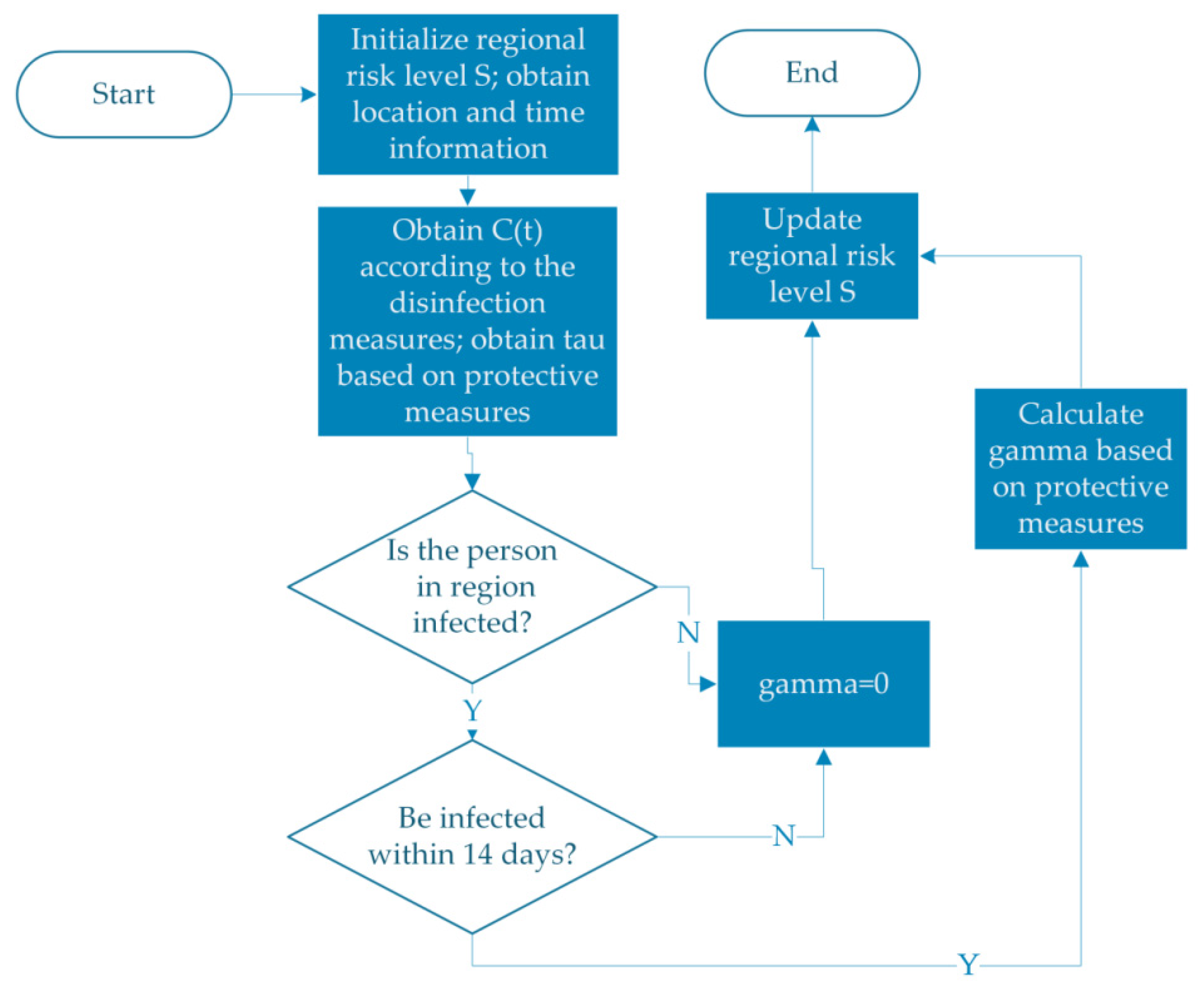 Applsci 13 07218 g006