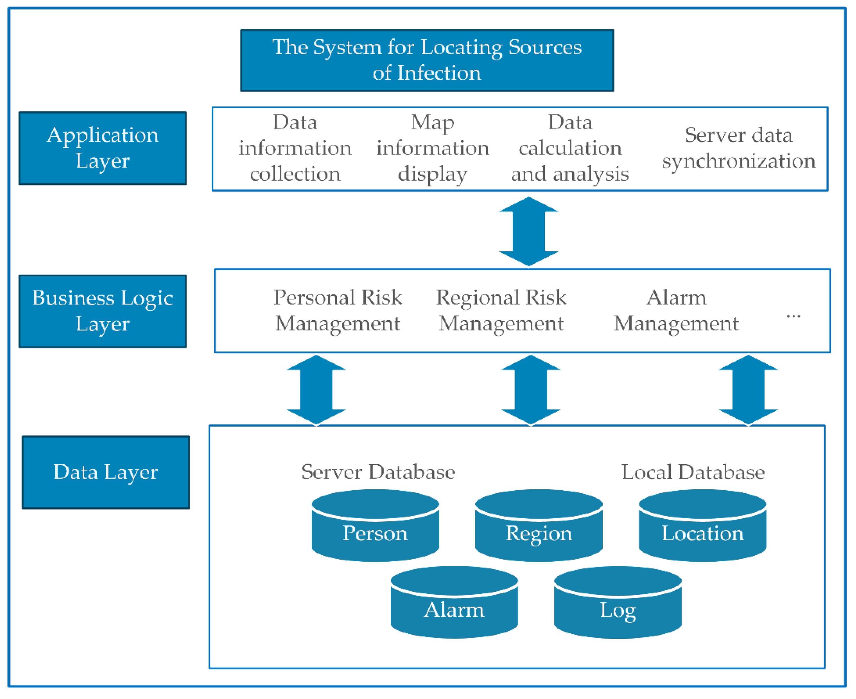 Applsci 13 07218 g007