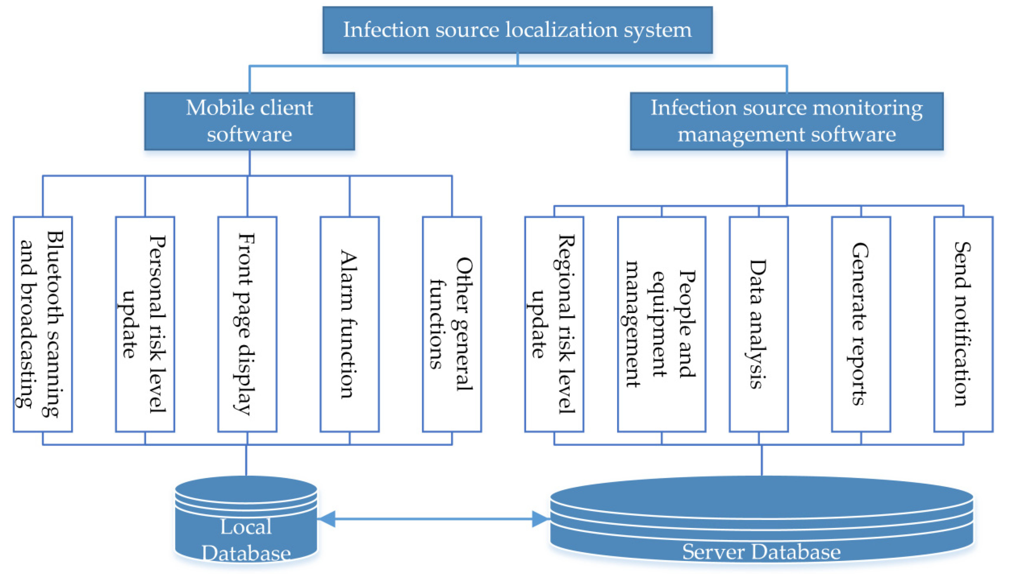 Applsci 13 07218 g009