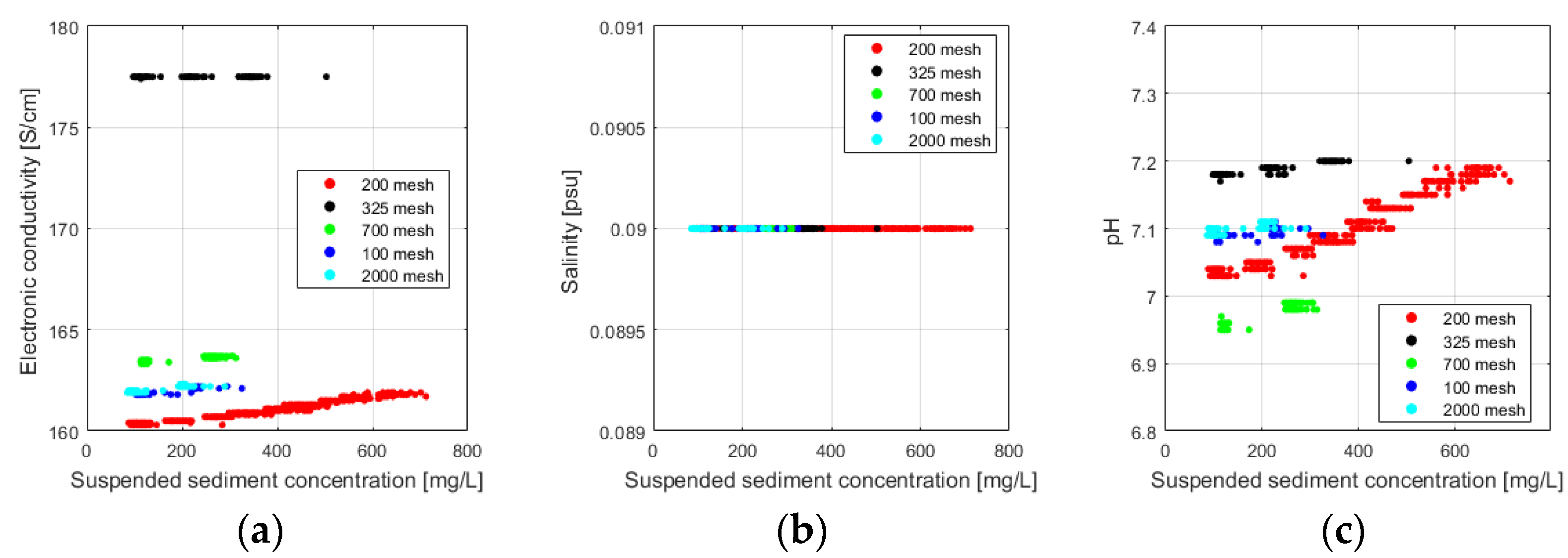 Applsci 13 07219 g002