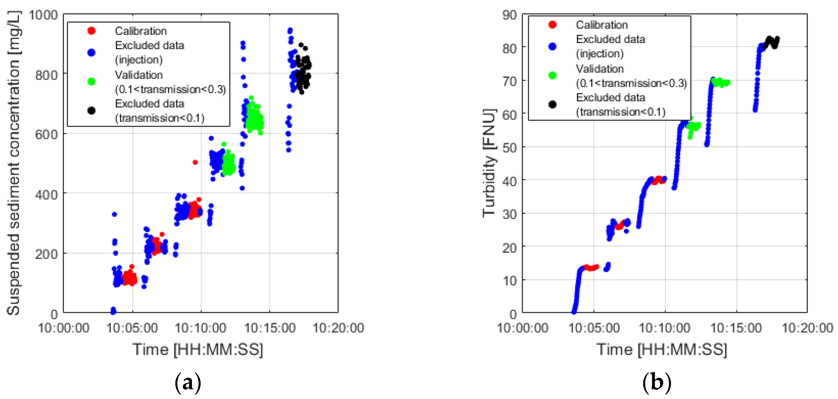 Applsci 13 07219 g003