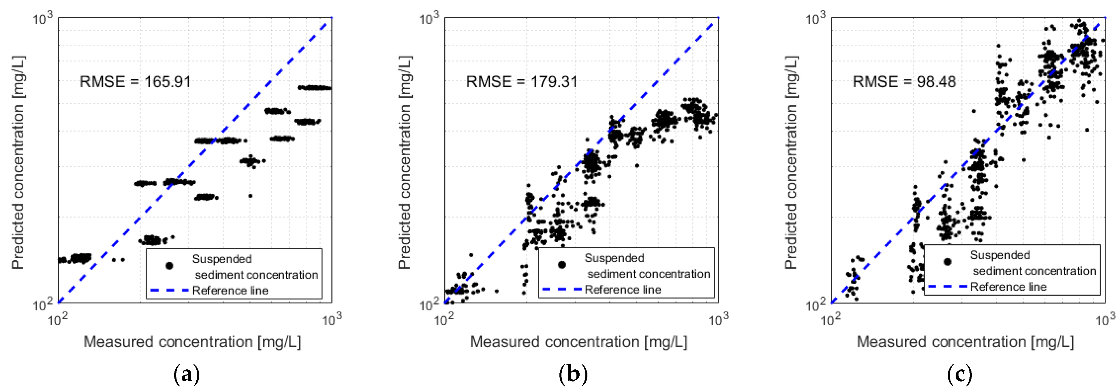Applsci 13 07219 g007