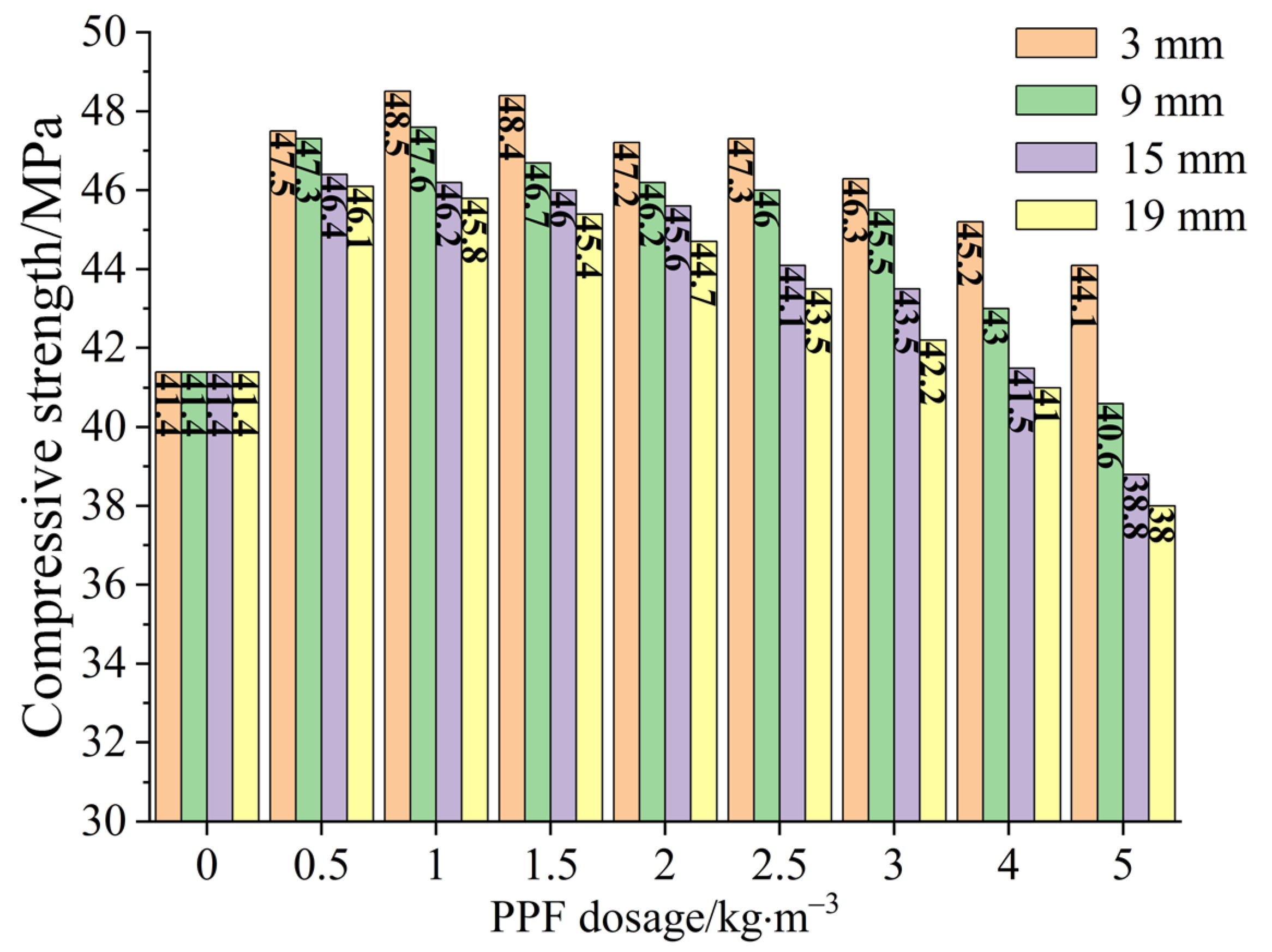 Applsci 13 07222 g012 Applsci 13 07222 g012