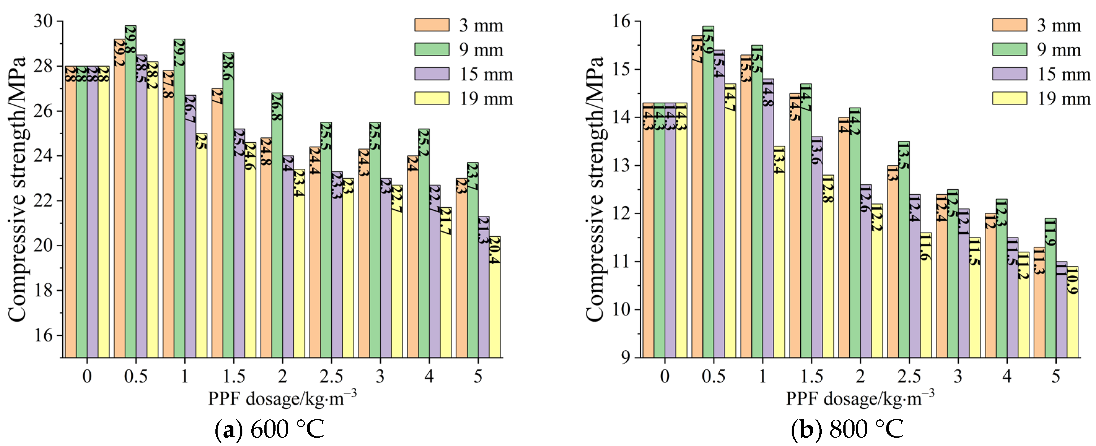 Applsci 13 07222 g013 Applsci 13 07222 g013