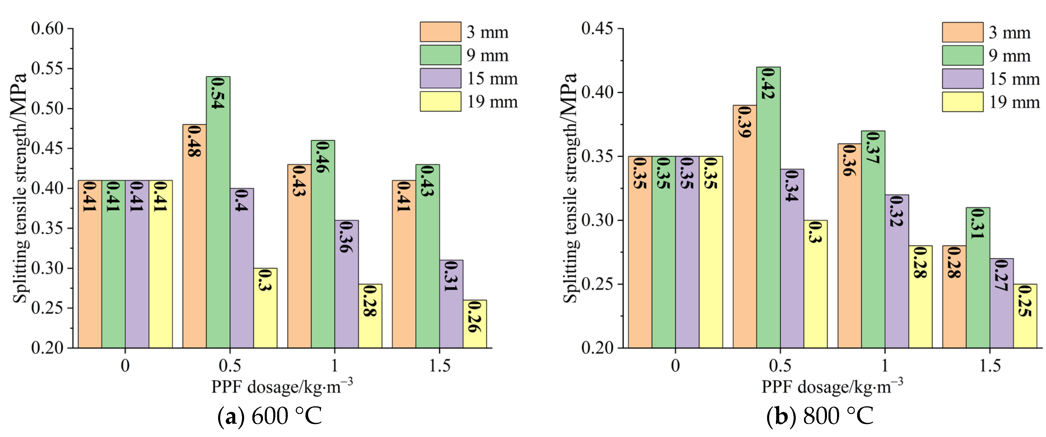 Applsci 13 07222 g015 Applsci 13 07222 g015