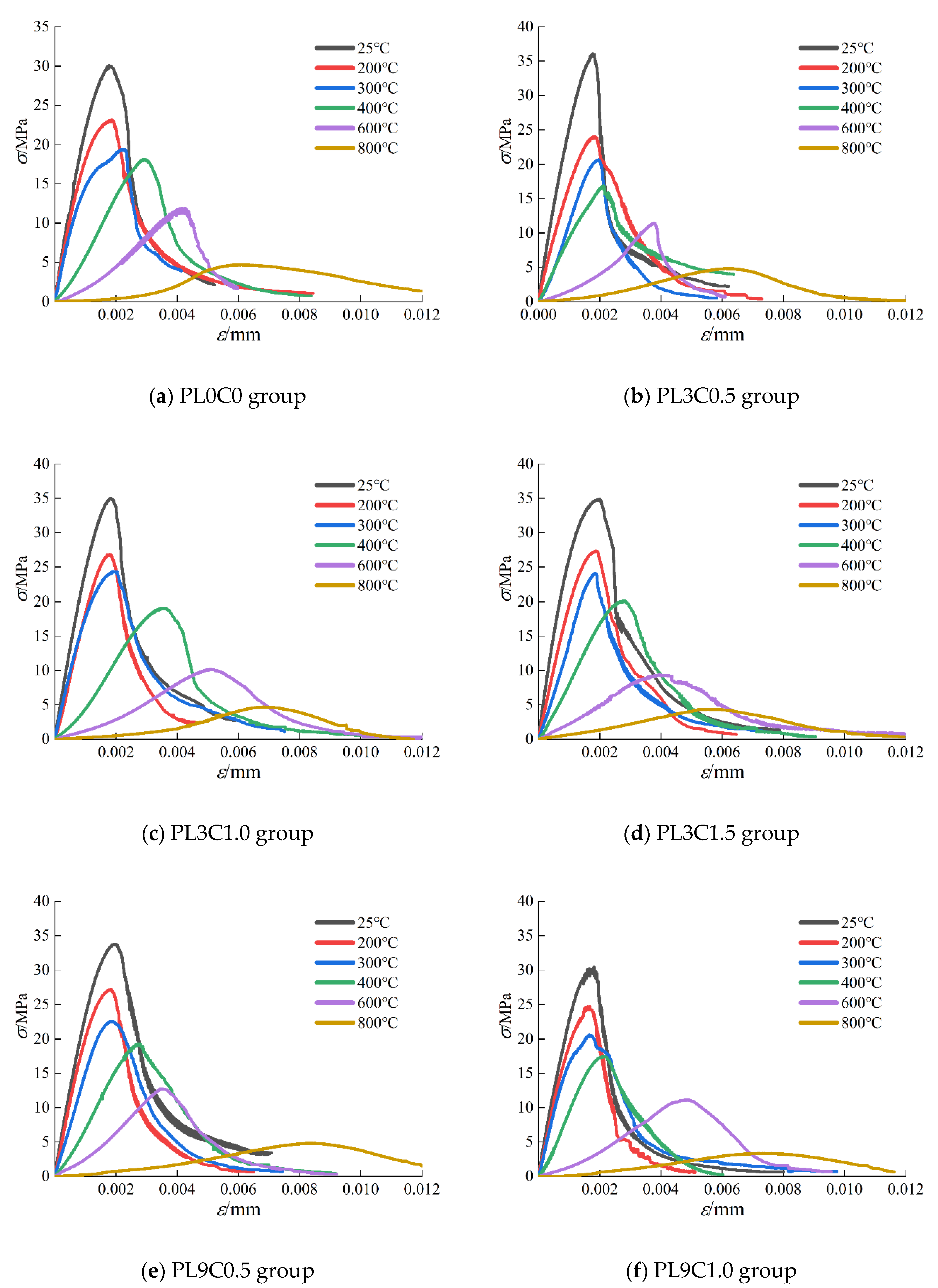 Applsci 13 07222 g019a Applsci 13 07222 g019a