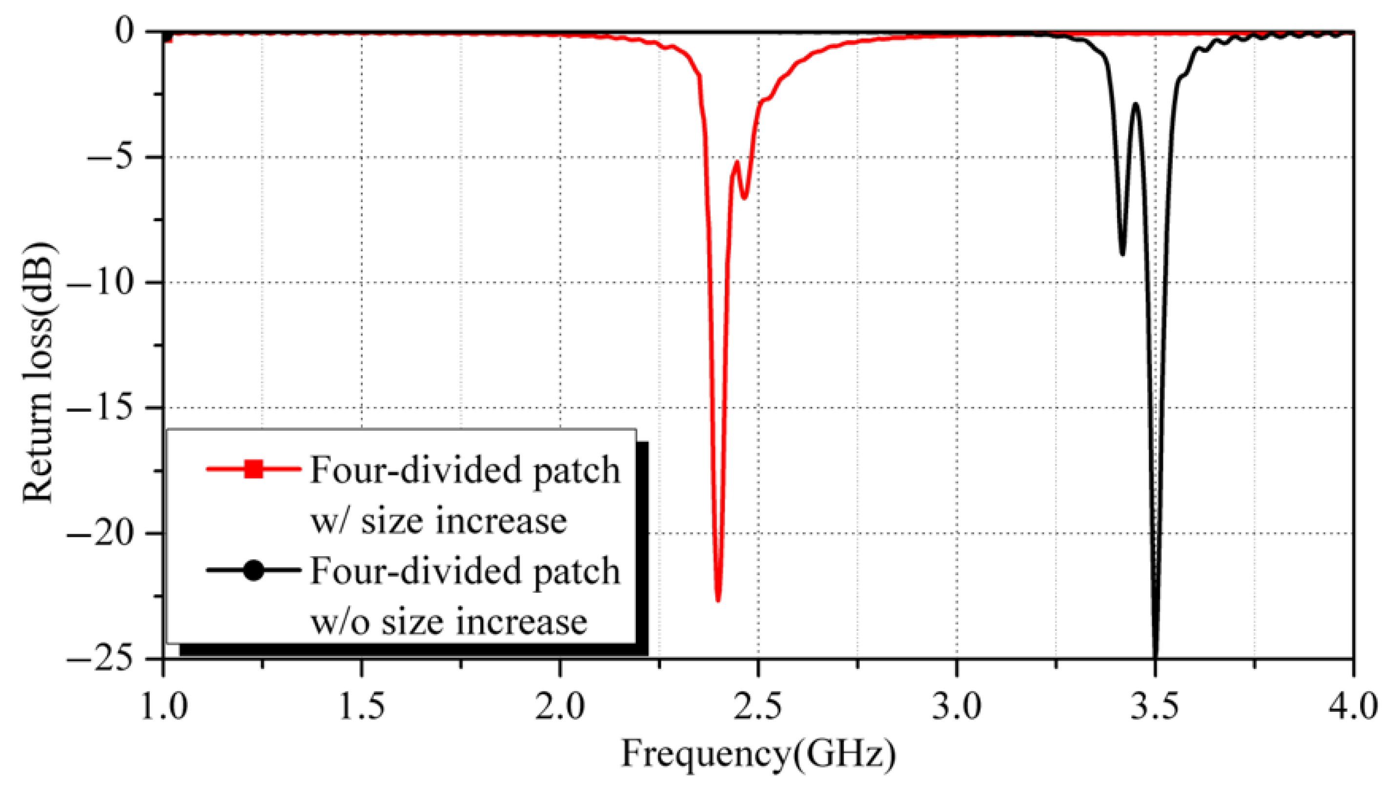 Applsci 13 07229 g004