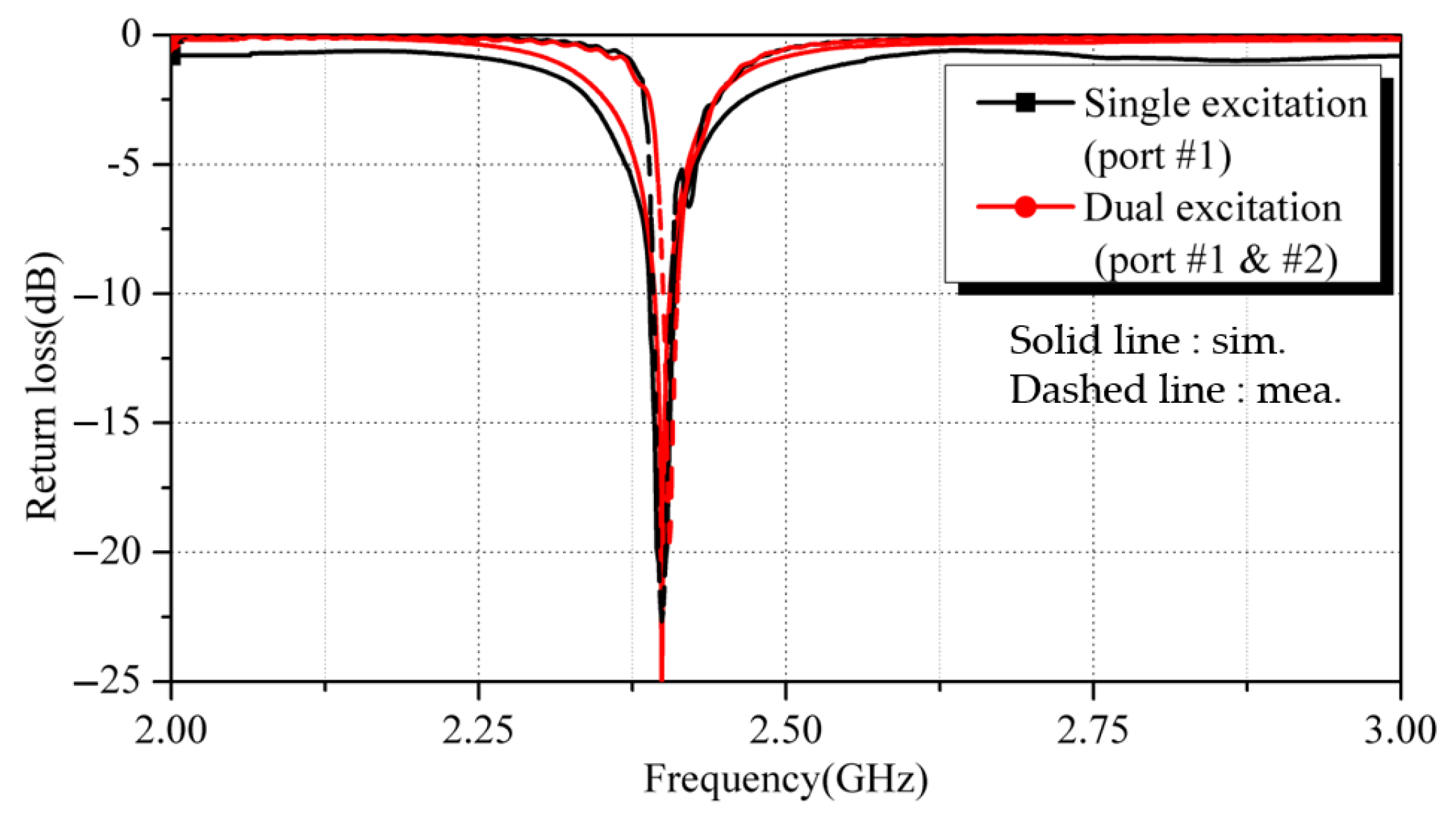 Applsci 13 07229 g010