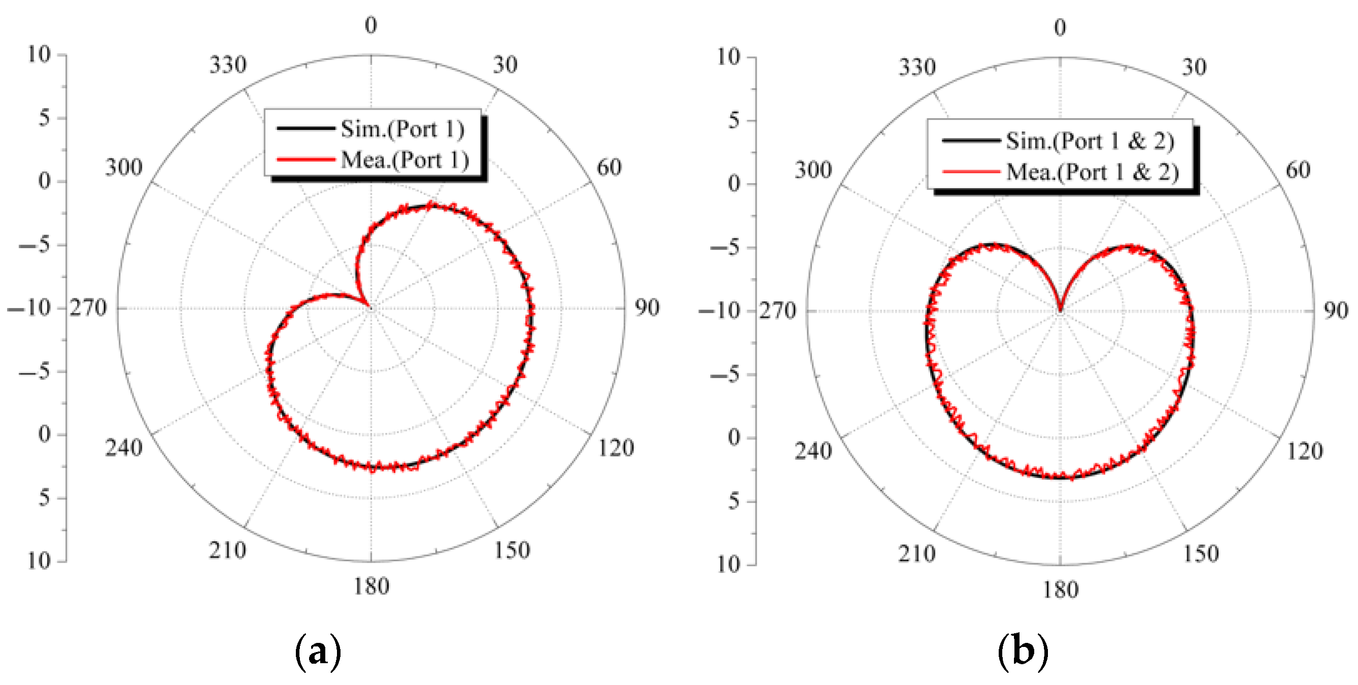 Applsci 13 07229 g011