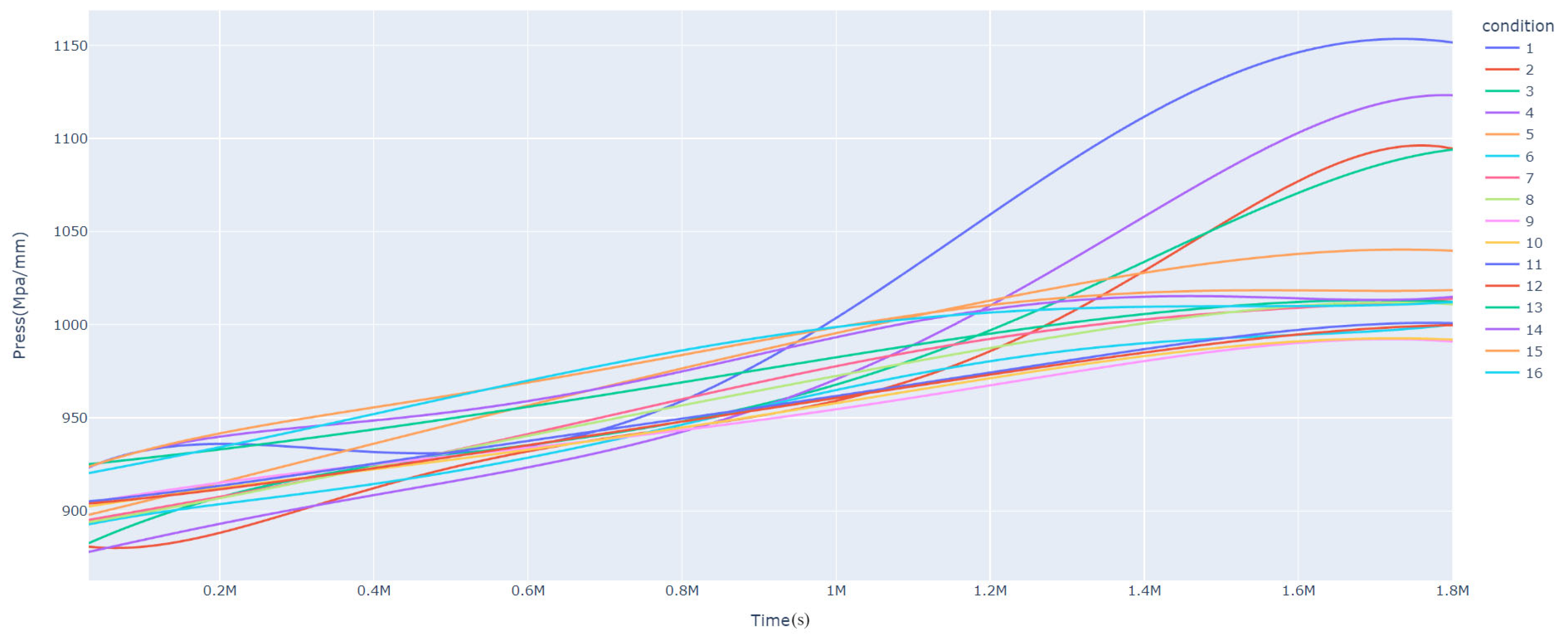 Applsci 13 07231 g004