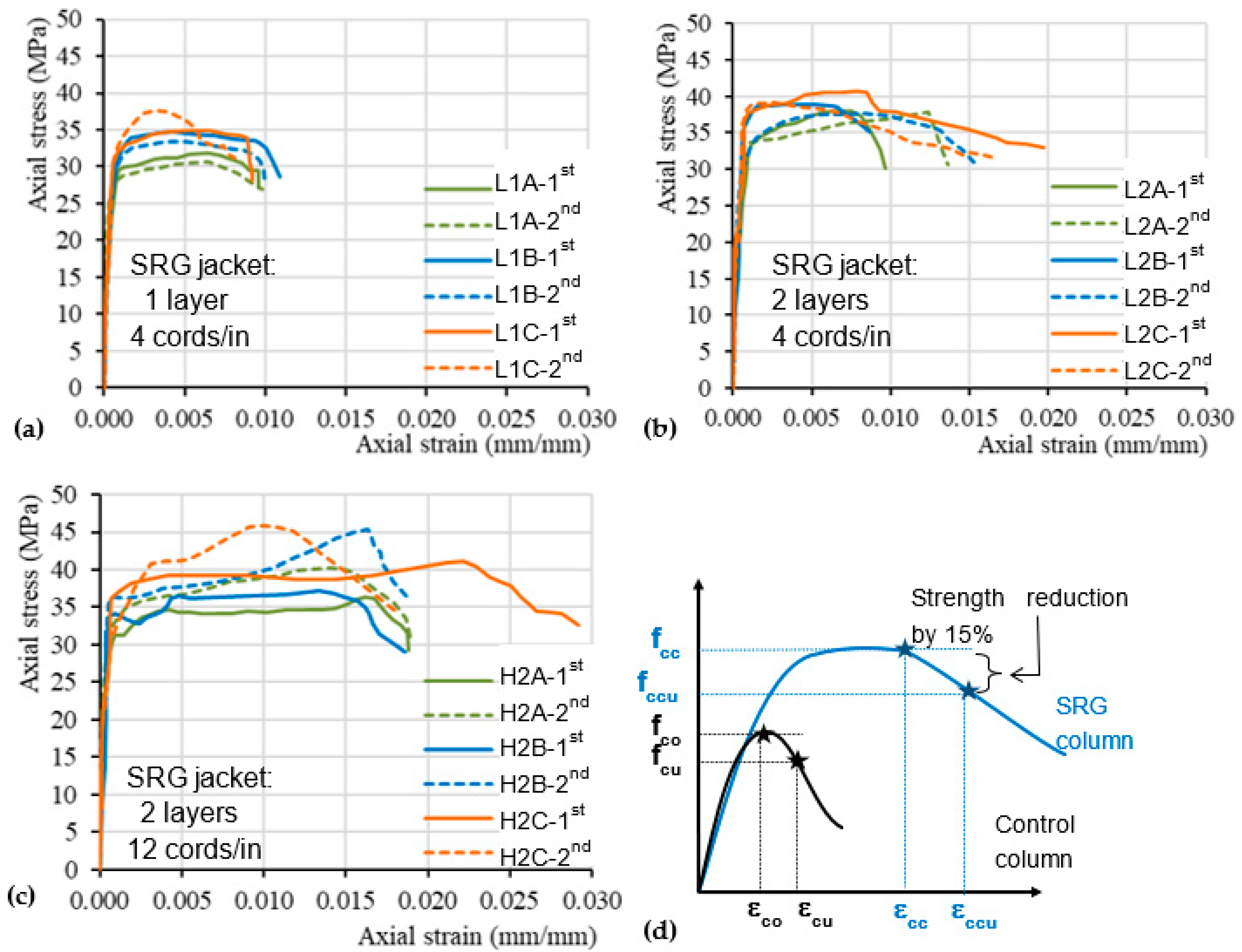 Applsci 13 07232 g007