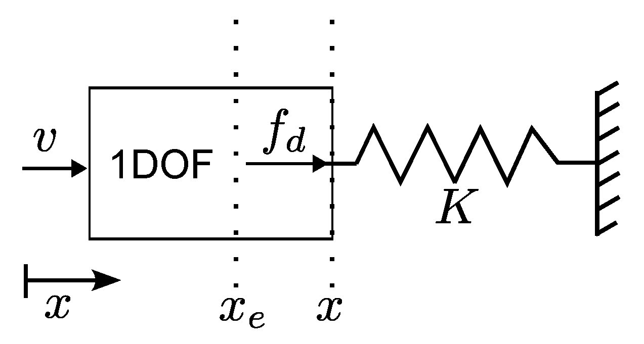Applsci 13 07233 g002