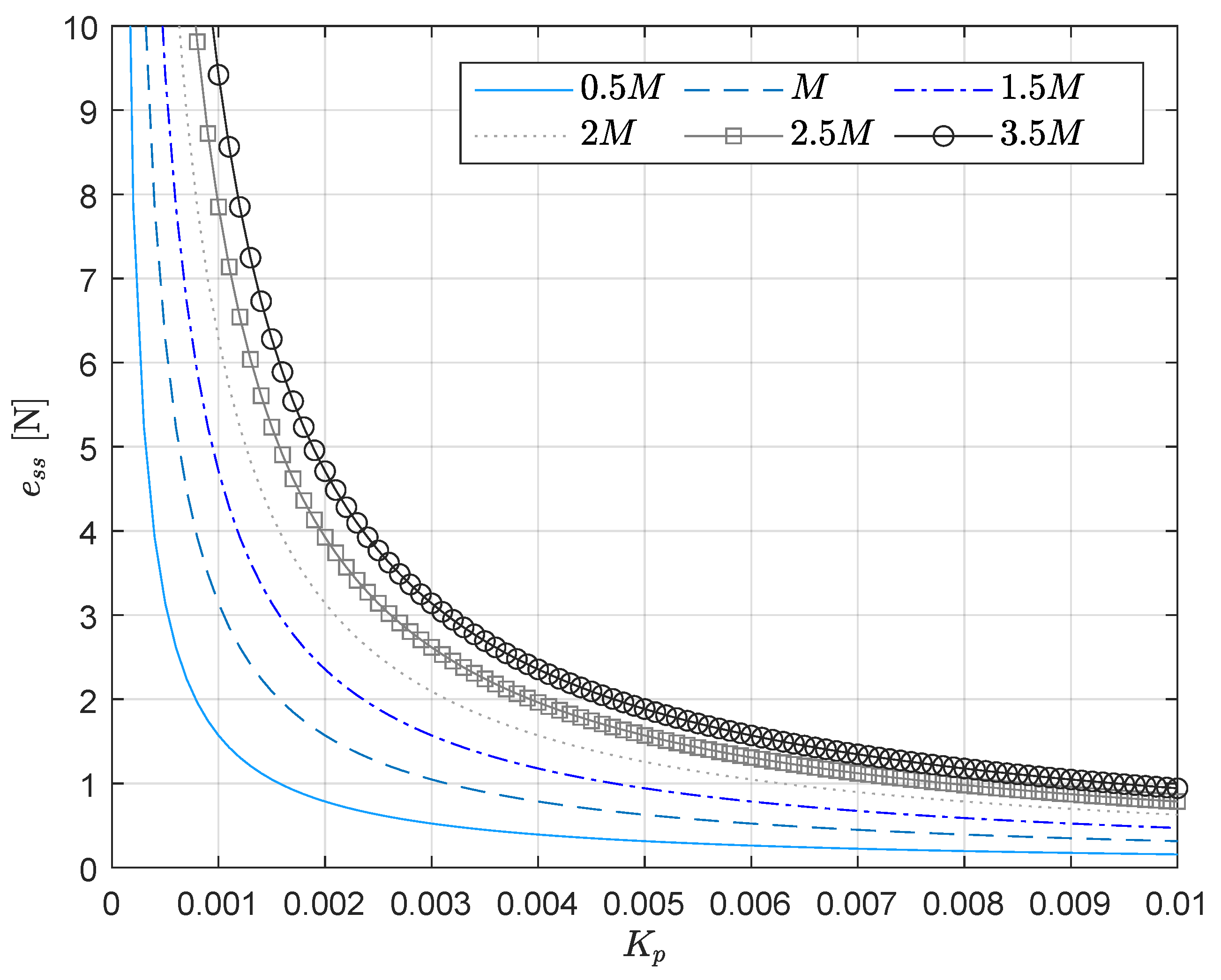 Applsci 13 07233 g005