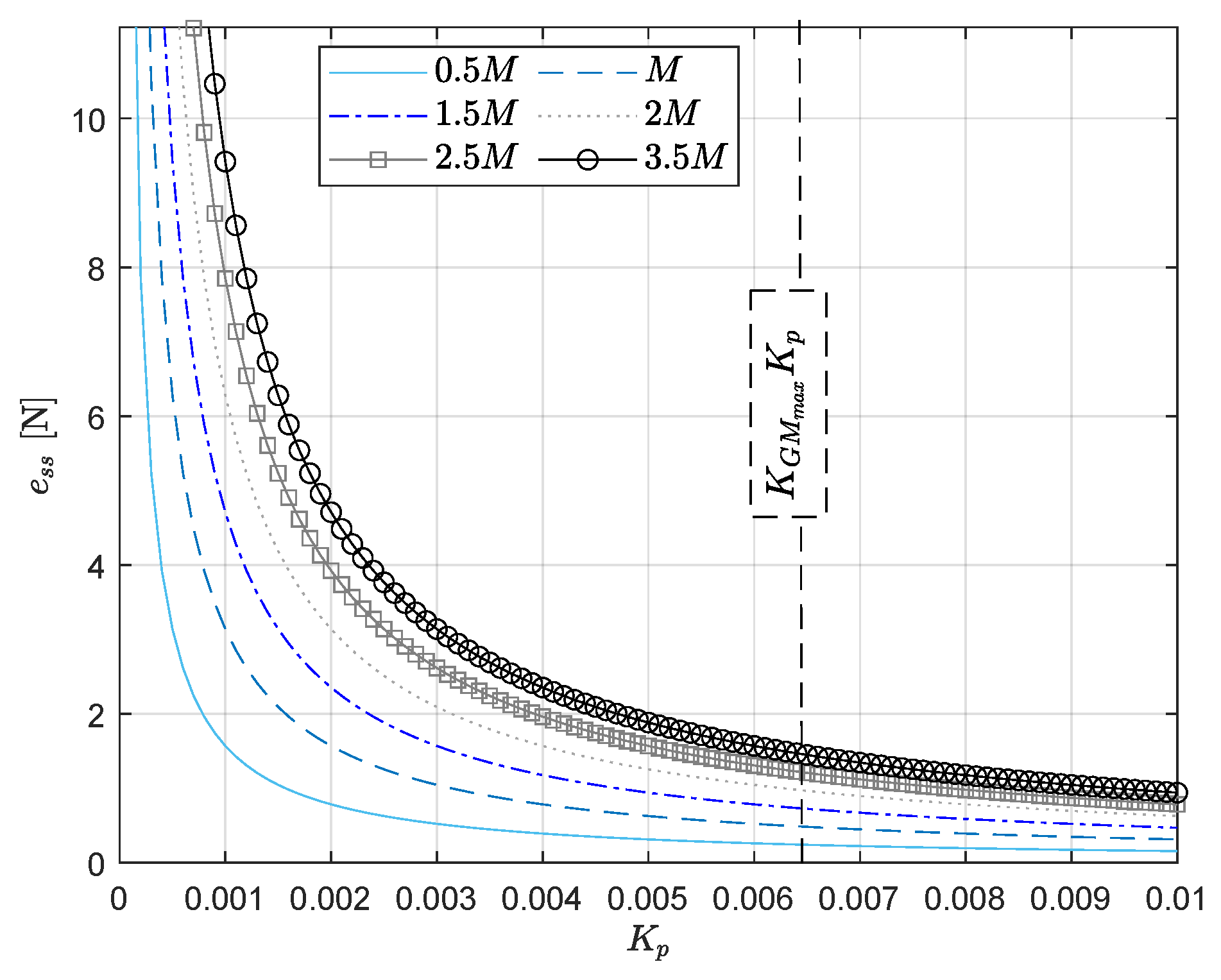 Applsci 13 07233 g006