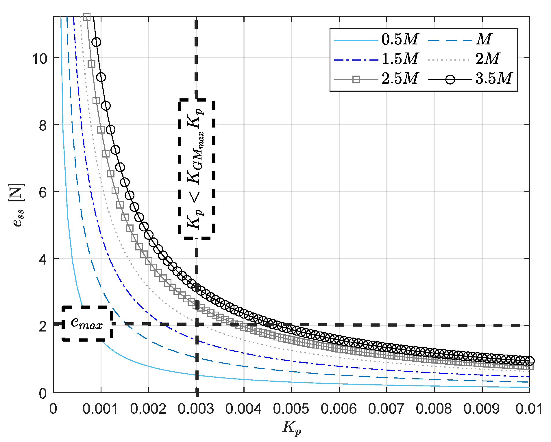 Applsci 13 07233 g007