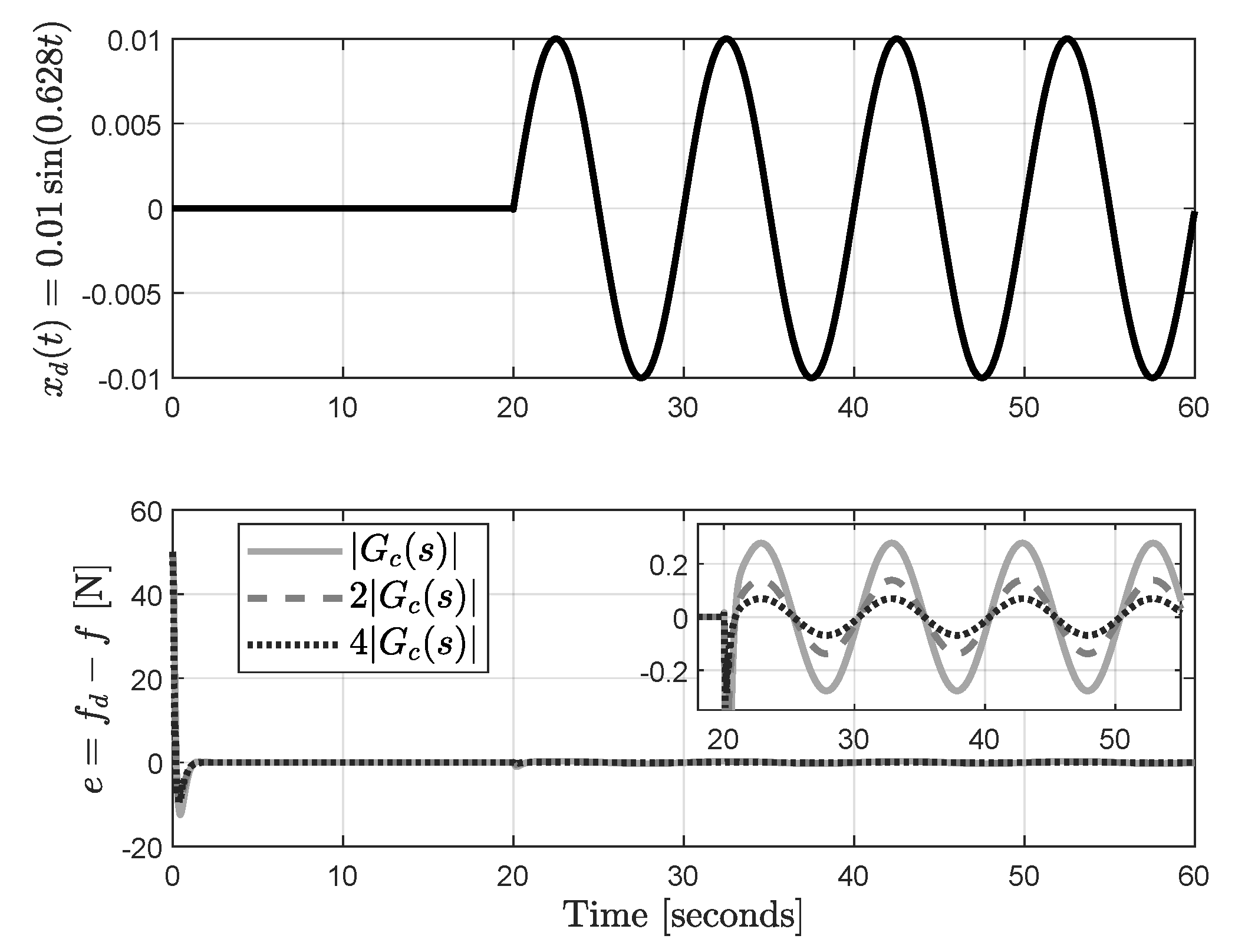 Applsci 13 07233 g010