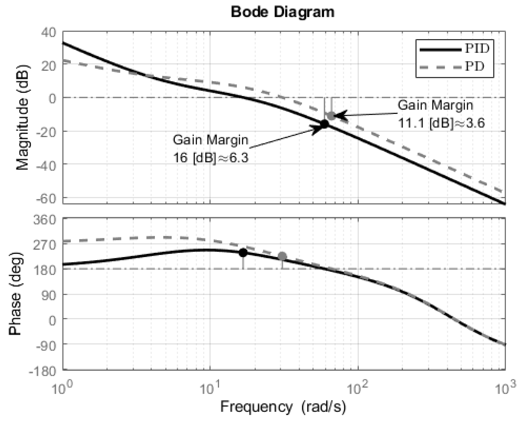 Applsci 13 07233 g011