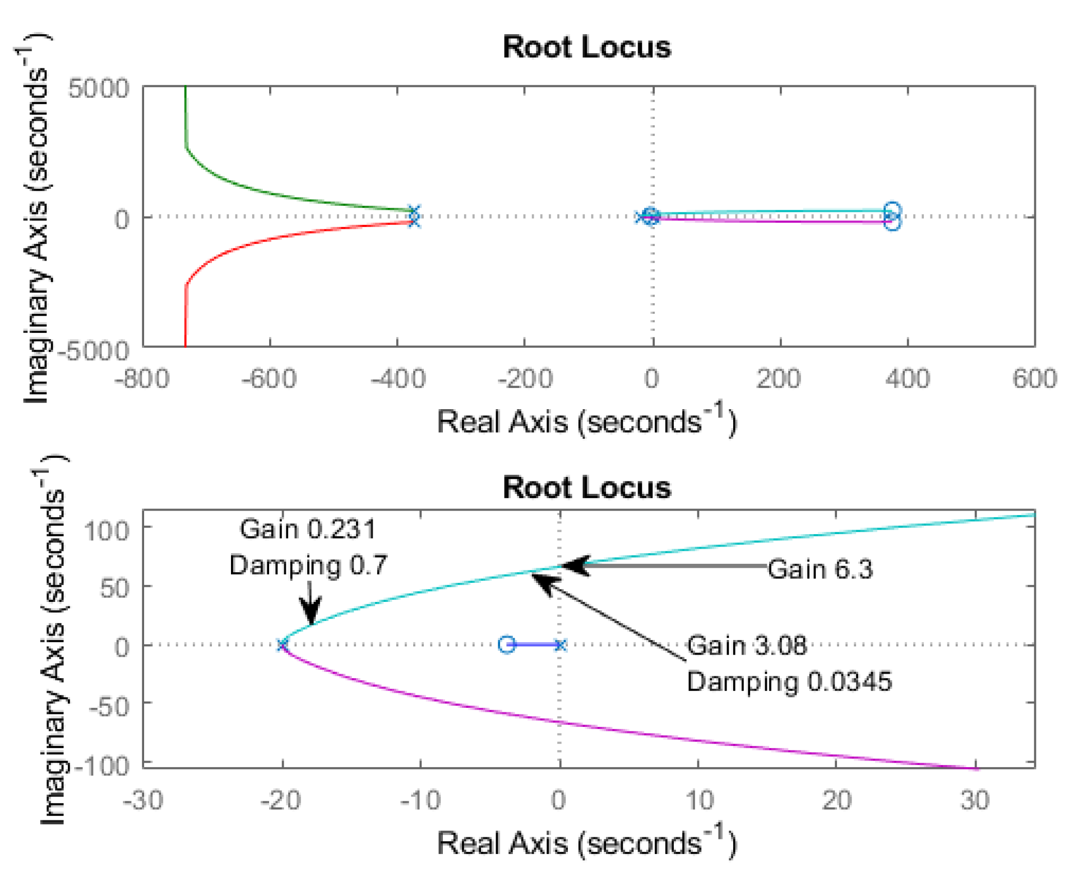 Applsci 13 07233 g015