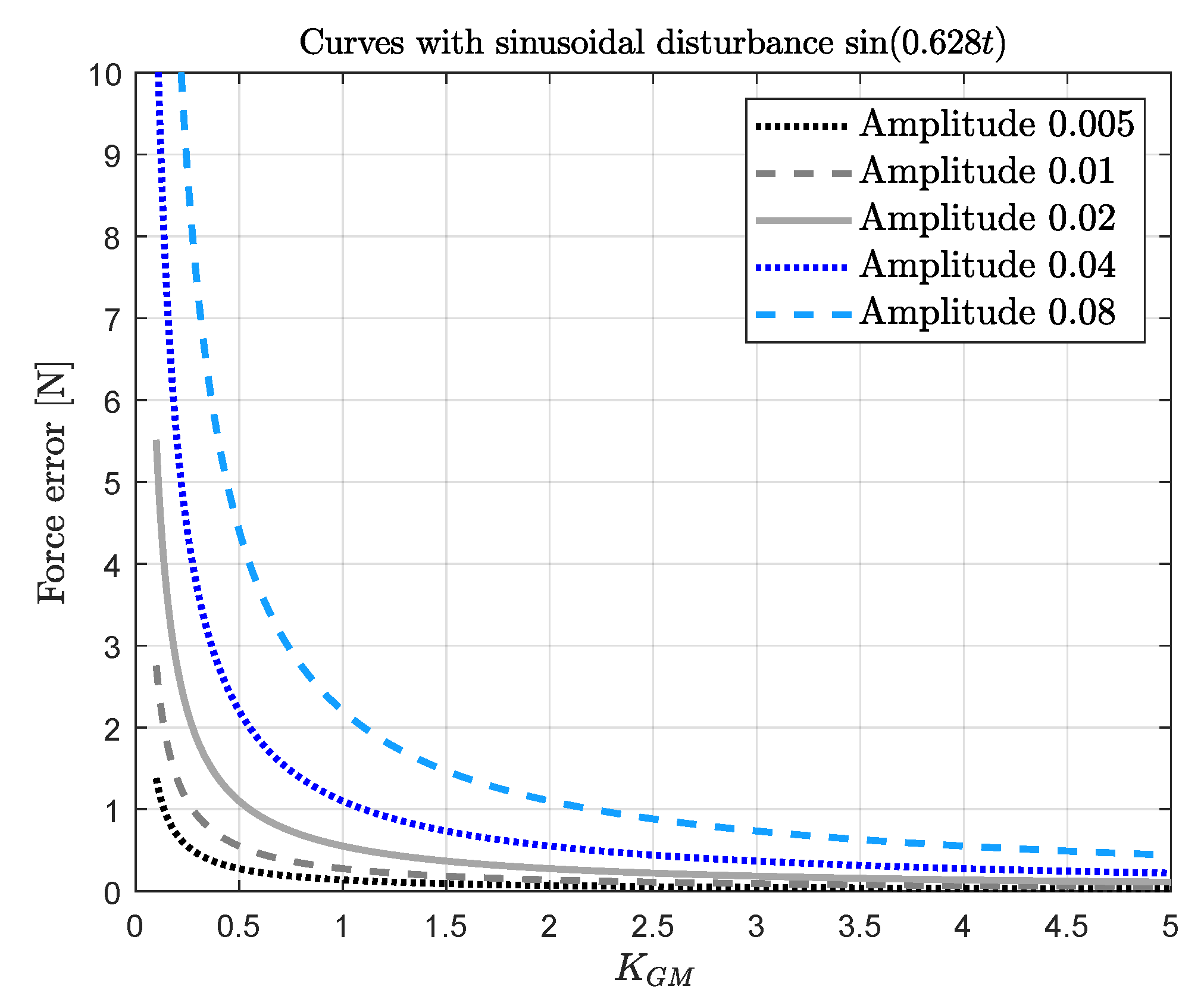 Applsci 13 07233 g016