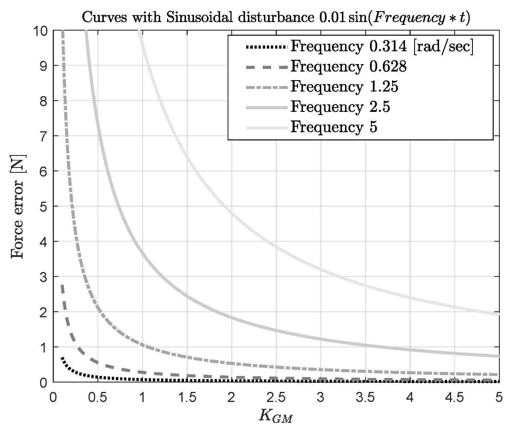 Applsci 13 07233 g018