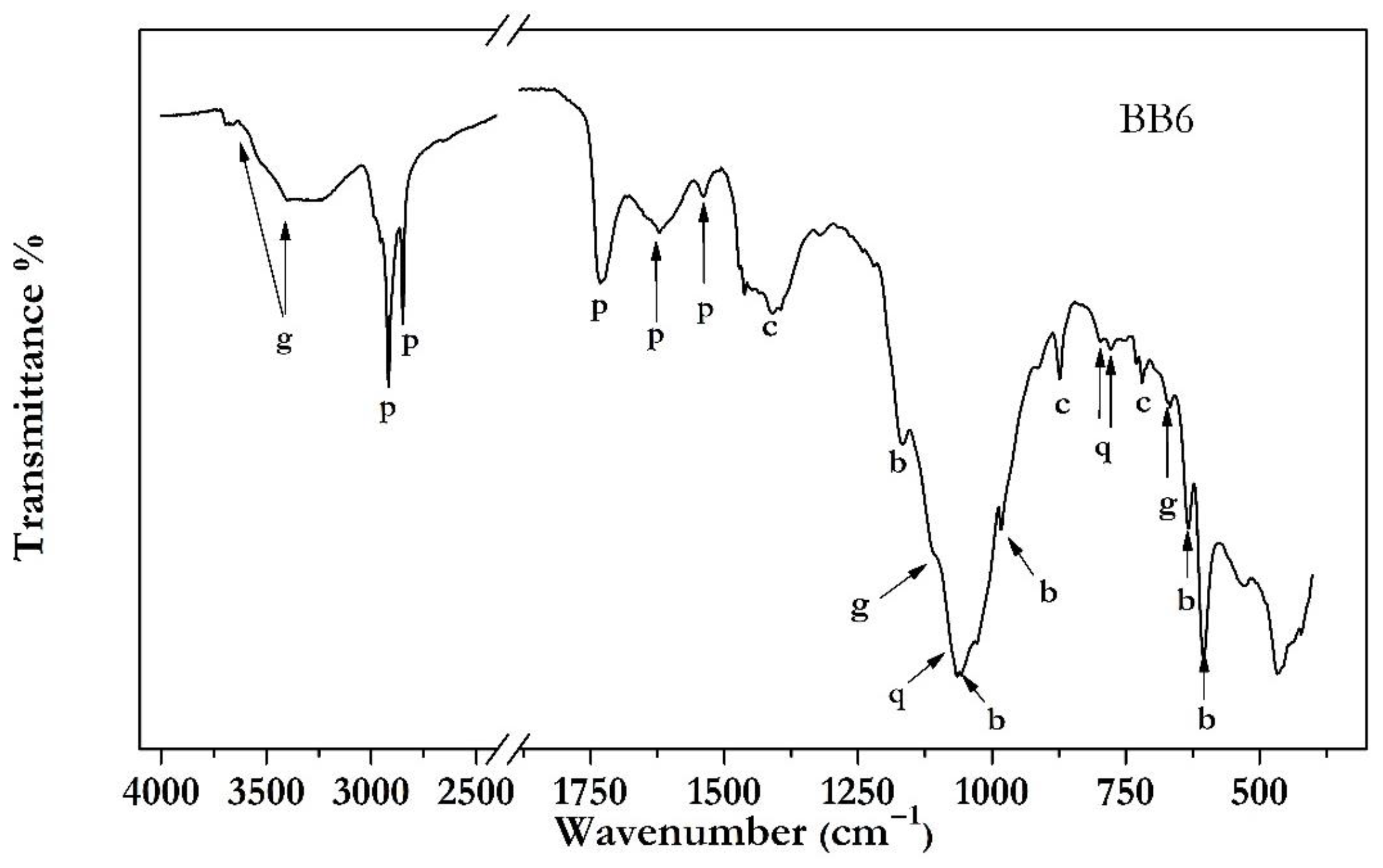 Applsci 13 07235 g004