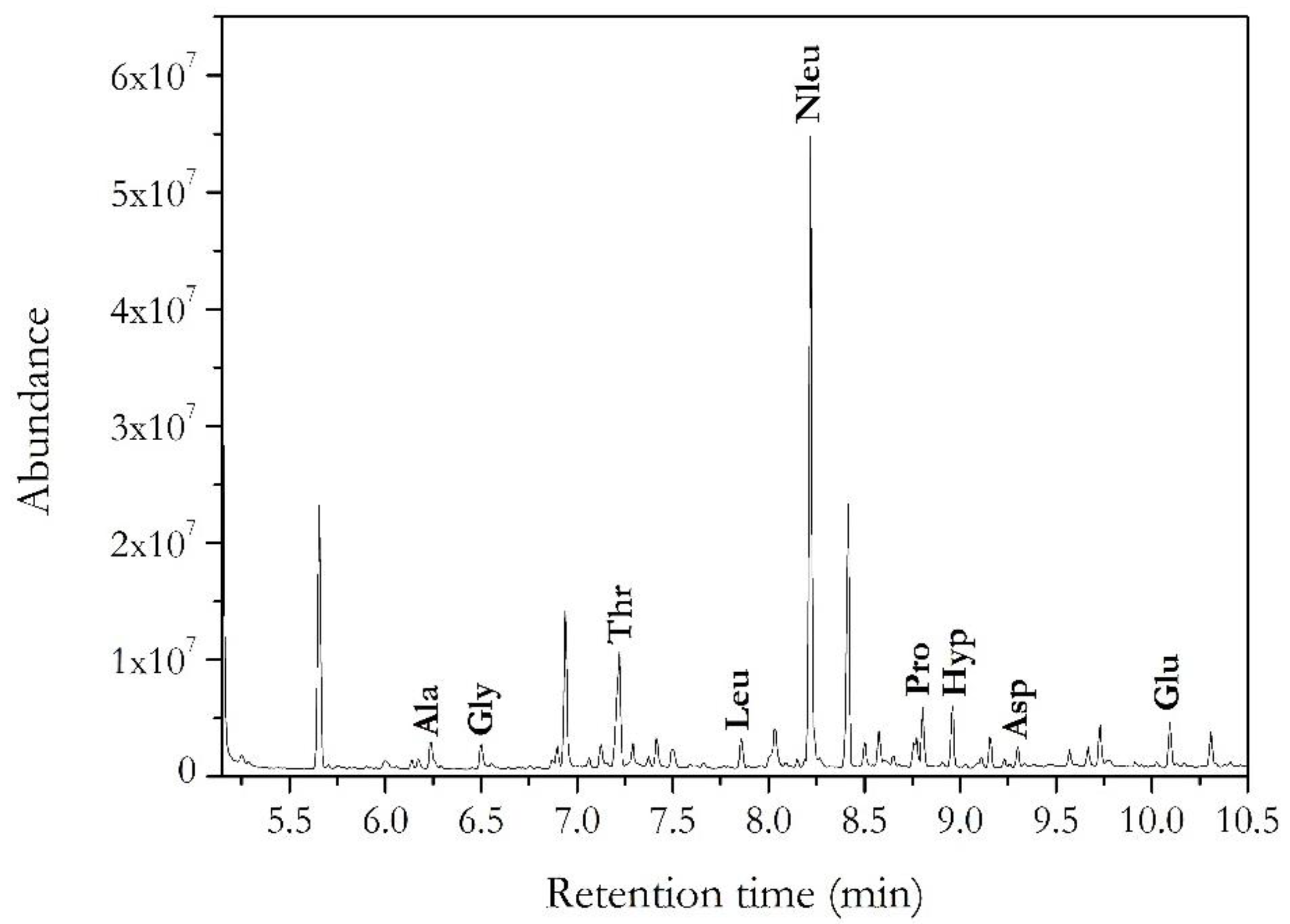 Applsci 13 07235 g005