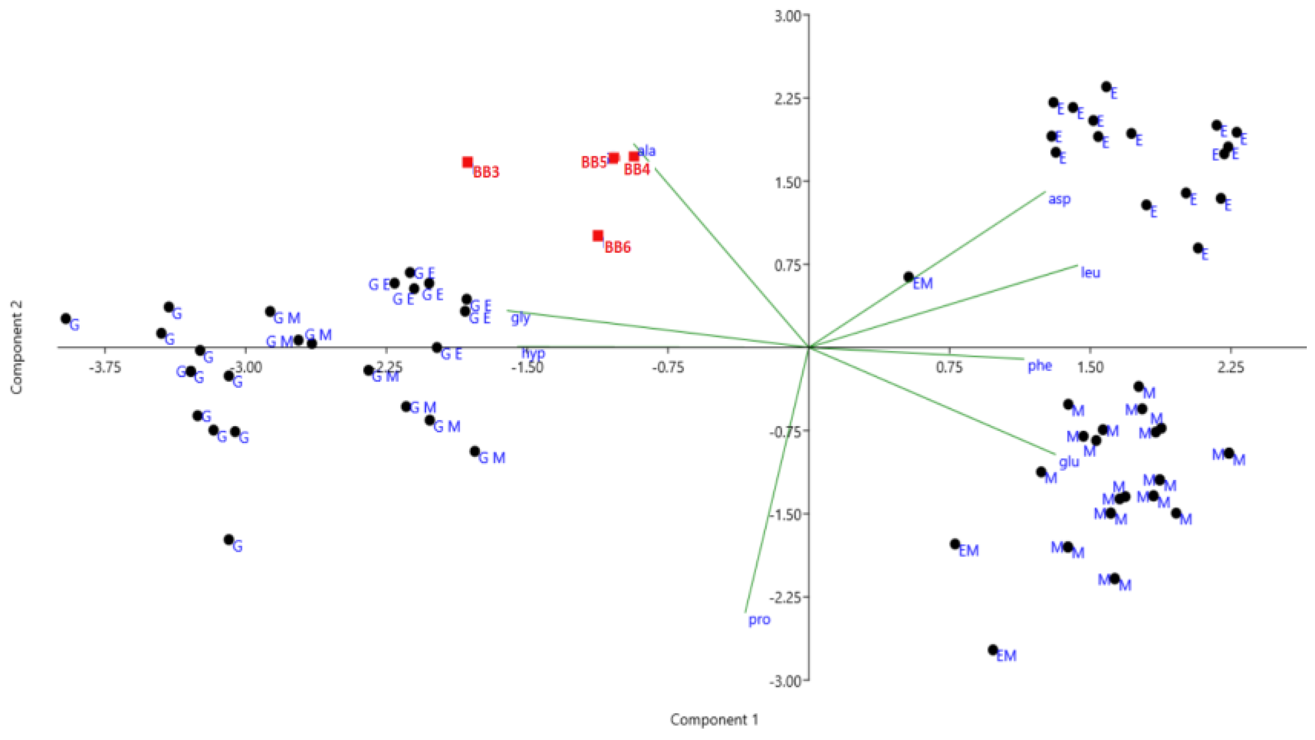 Applsci 13 07235 g006