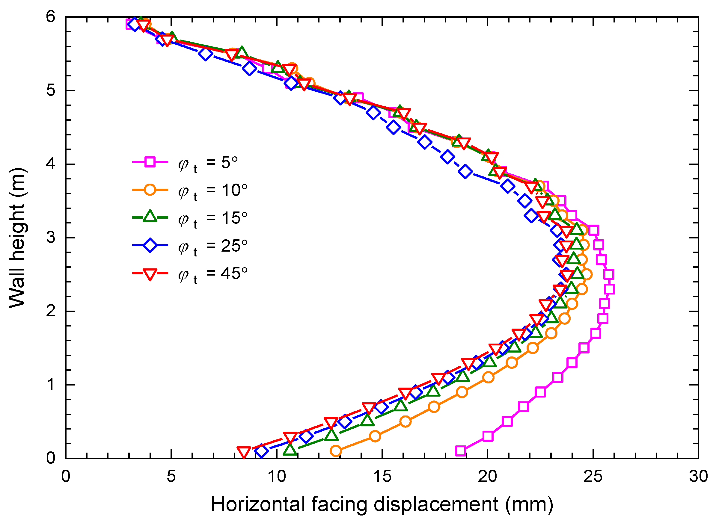 Applsci 13 07239 g011