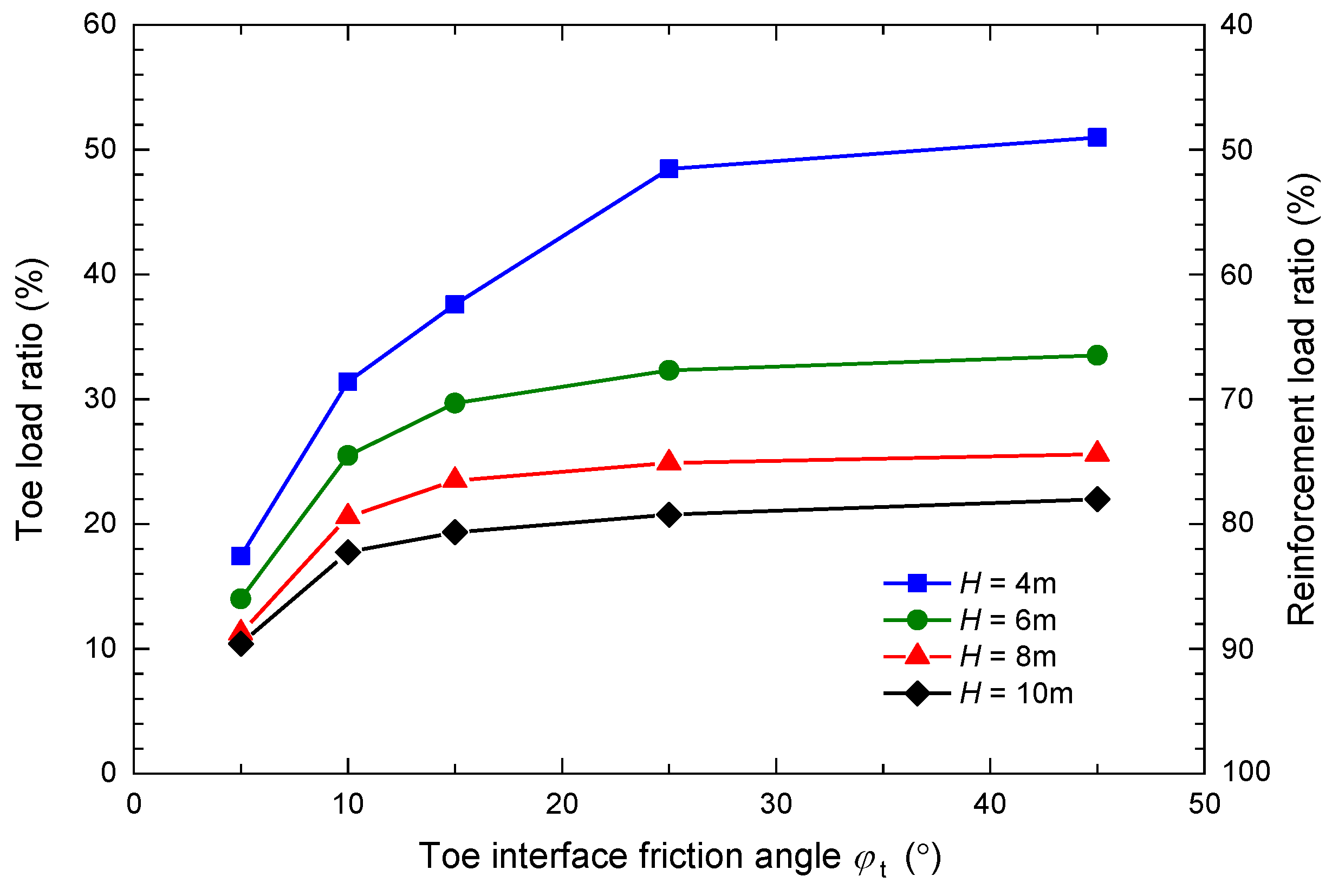 Applsci 13 07239 g012