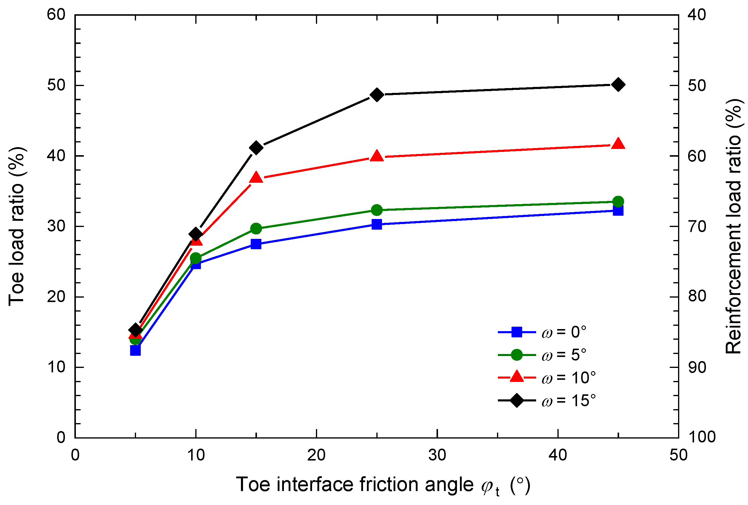 Applsci 13 07239 g013