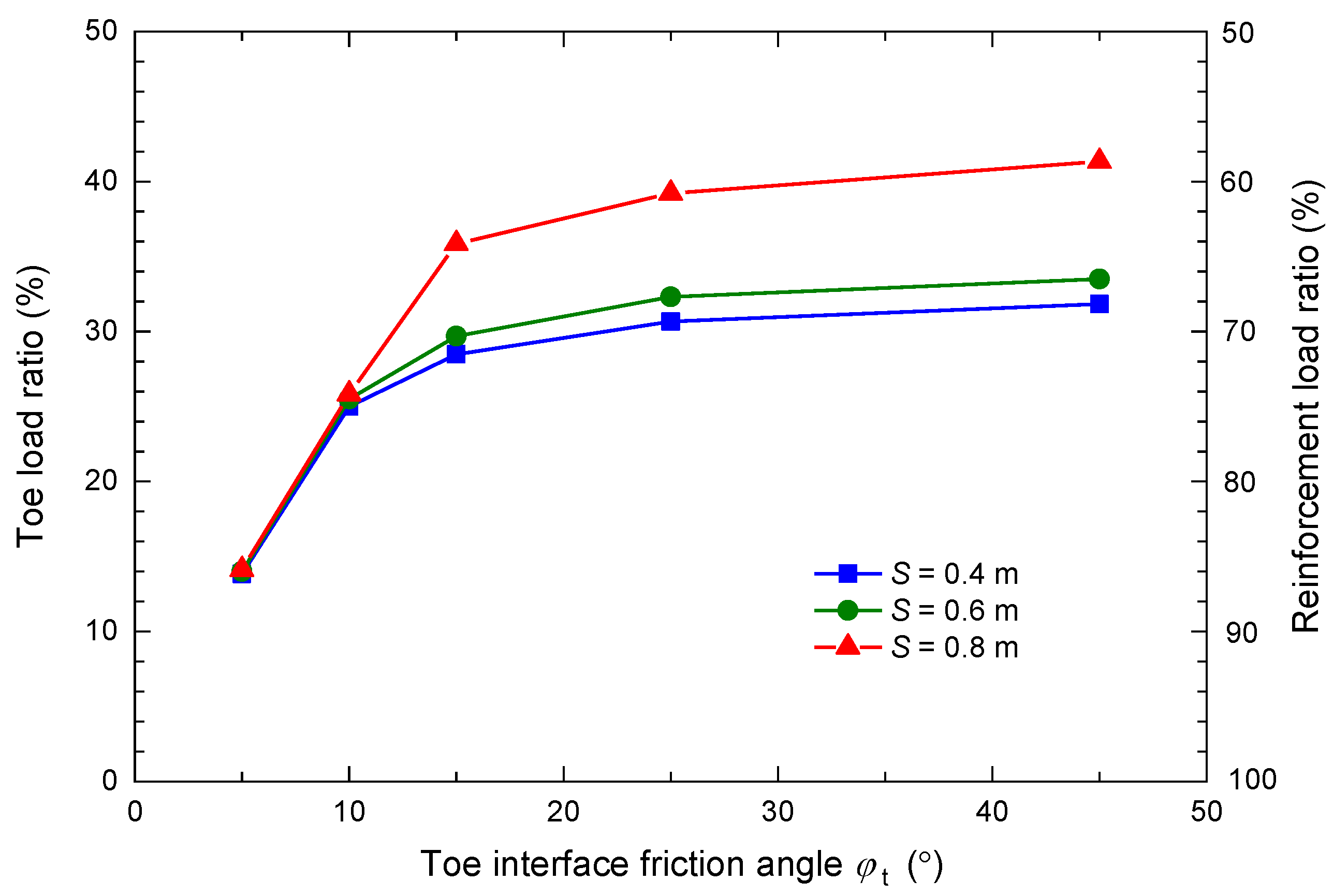 Applsci 13 07239 g015