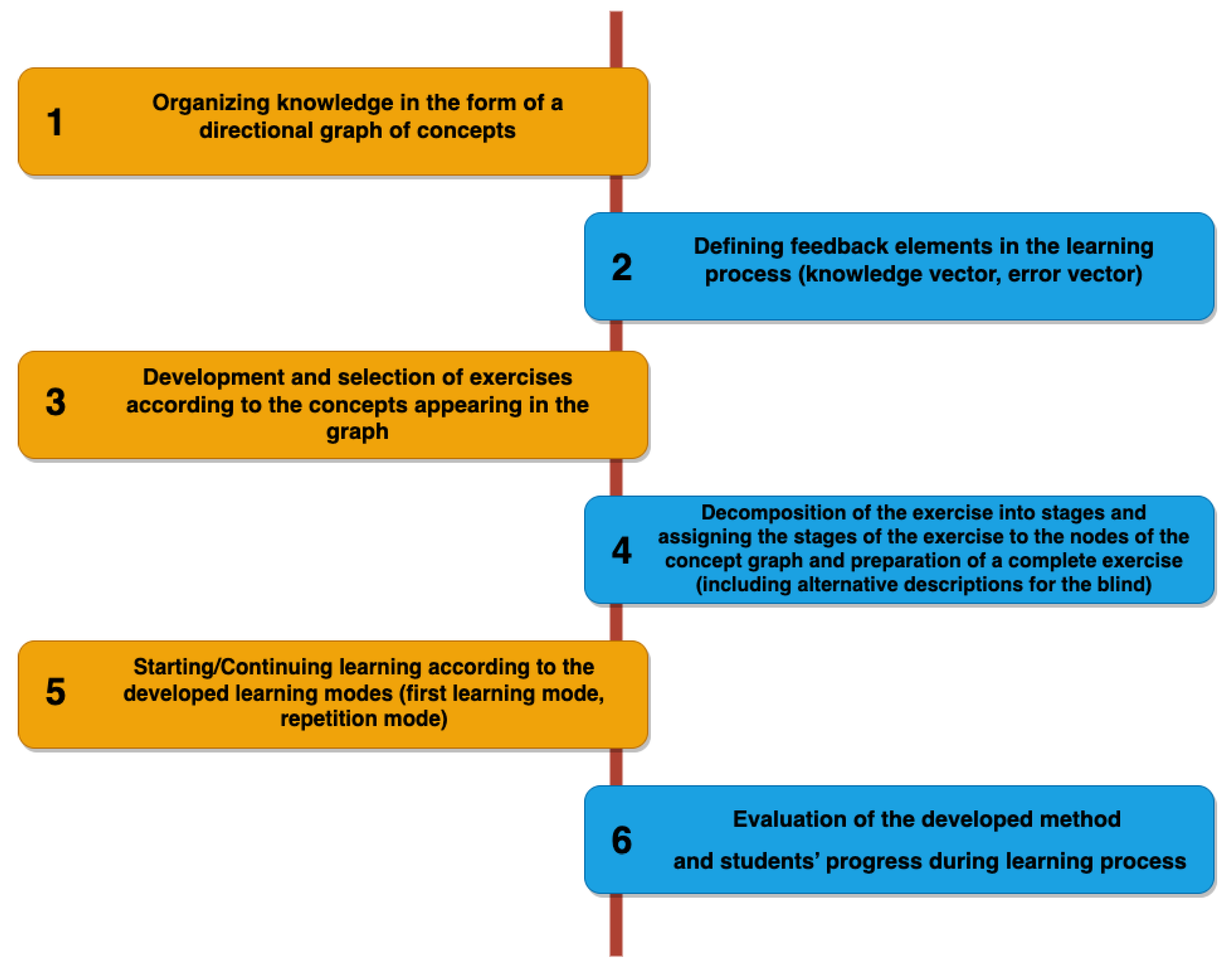 Applsci 13 07240 g001 Applsci 13 07240 g001