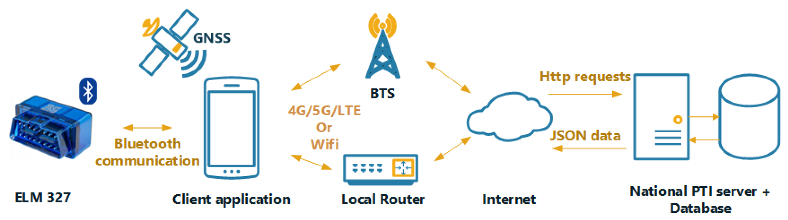 Applsci 13 07241 g005