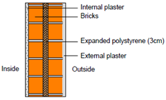 Applsci 13 07246 i001 Applsci 13 07246 i001