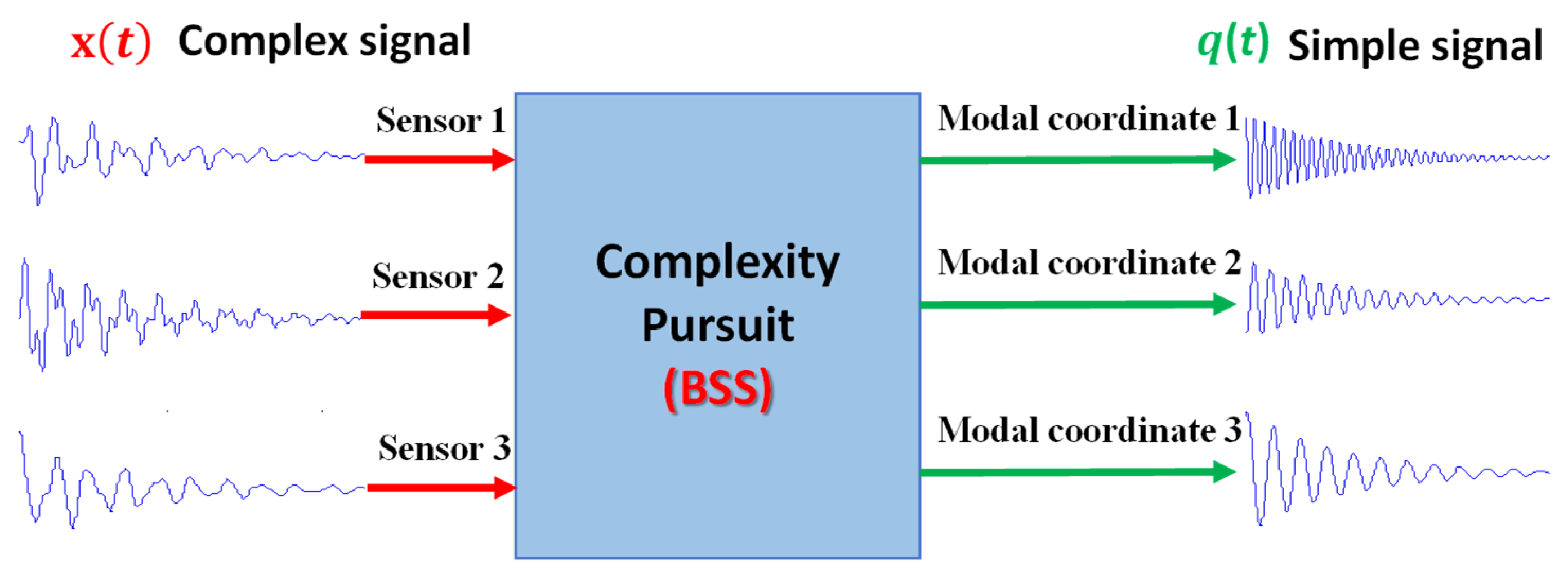 Applsci 13 07249 g002