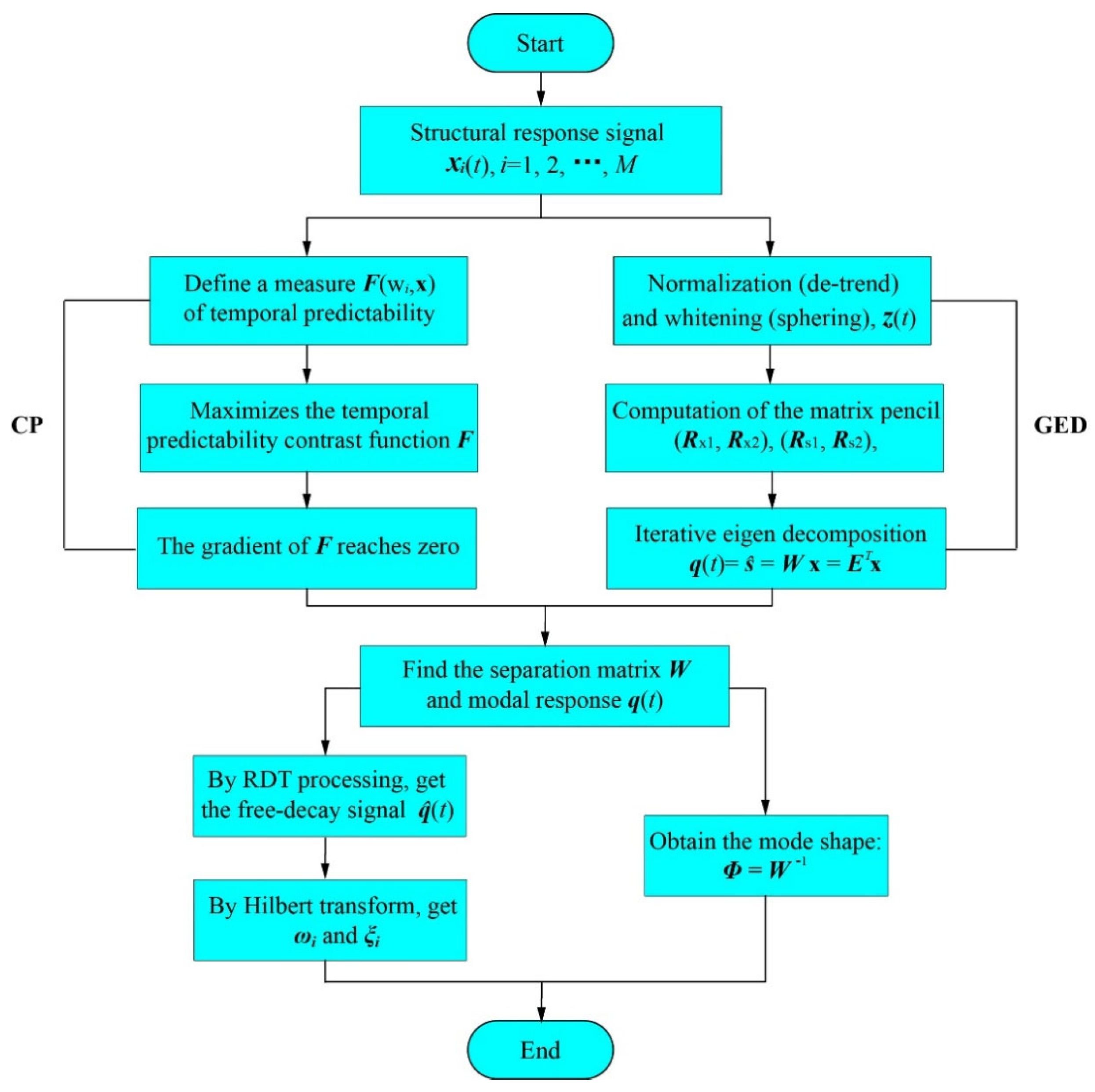 Applsci 13 07249 g003