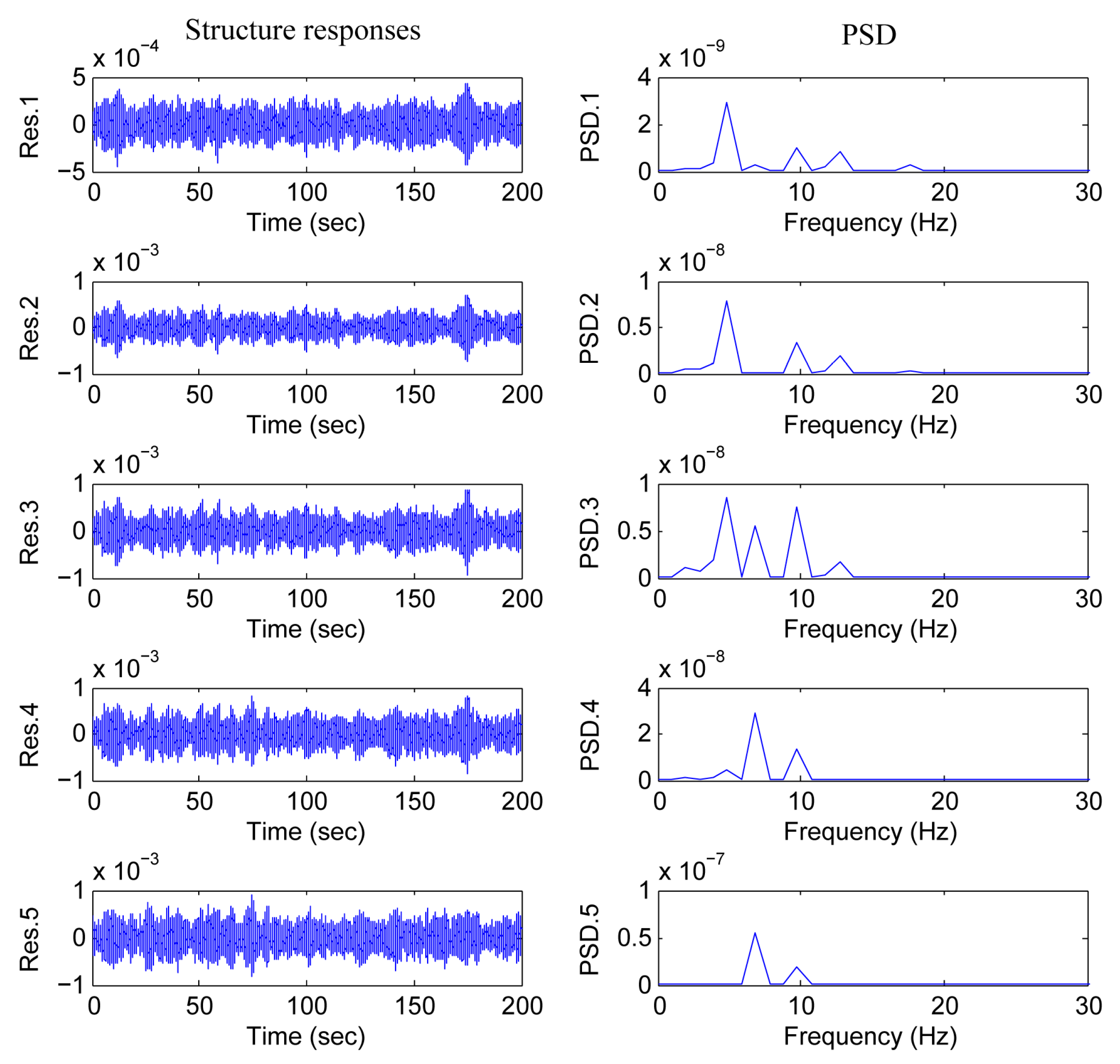 Applsci 13 07249 g005