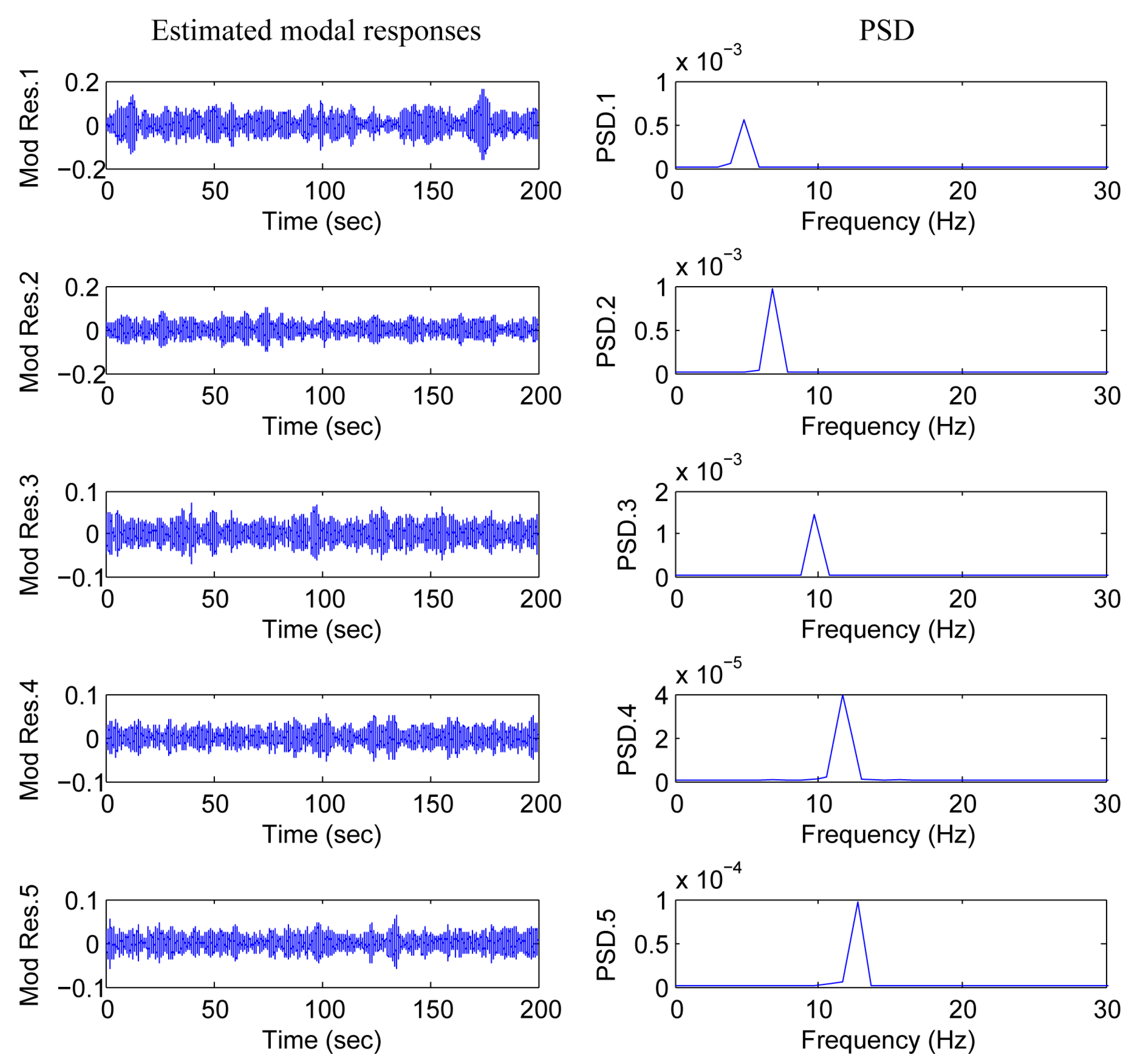 Applsci 13 07249 g006