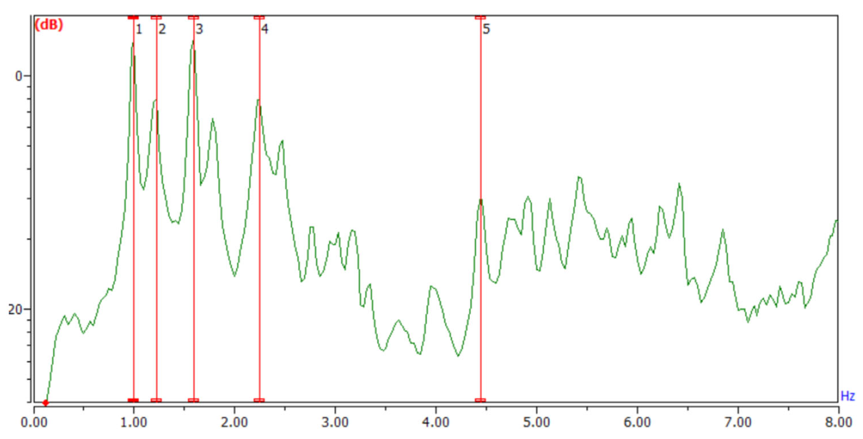 Applsci 13 07249 g016